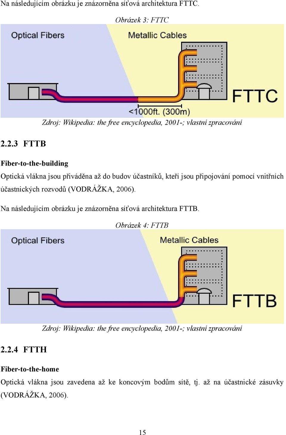 (VODRÁŽKA, 2006). Na následujícím obrázku je znázorněna síťová architektura FTTB.