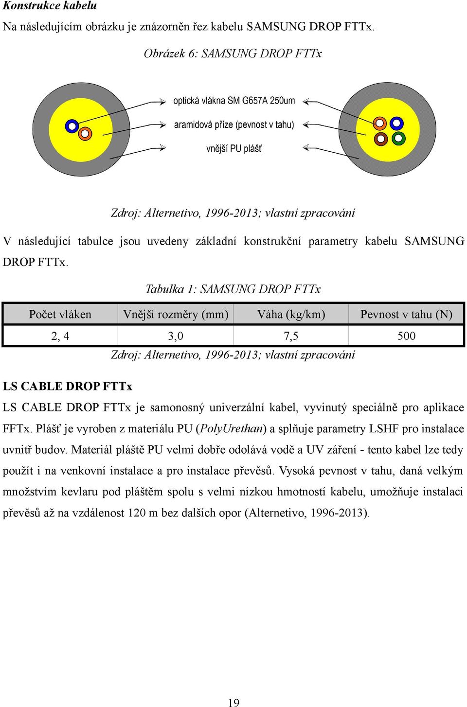 Tabulka 1: SAMSUNG DROP FTTx Počet vláken Vnější rozměry (mm) Váha (kg/km) Pevnost v tahu (N) 2, 4 3,0 7,5 500 Zdroj: Alternetivo, 1996-2013; vlastní zpracování LS CABLE DROP FTTx LS CABLE DROP FTTx