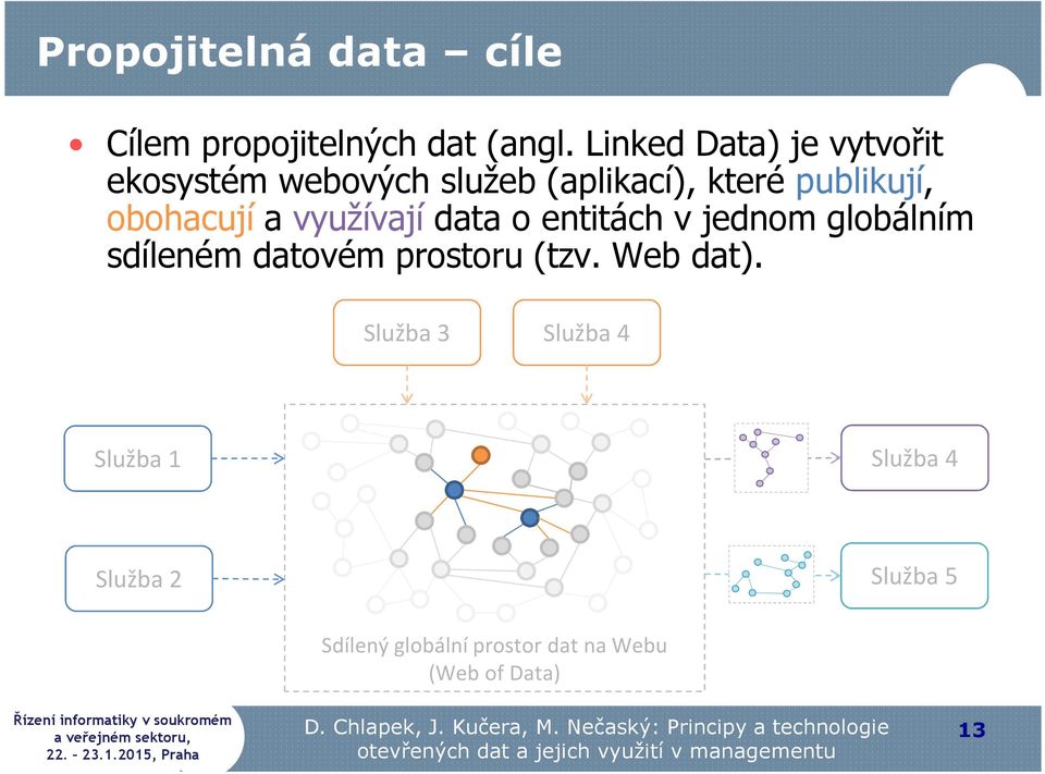 obohacují a využívají data o entitách v jednom globálním sdíleném datovém prostoru