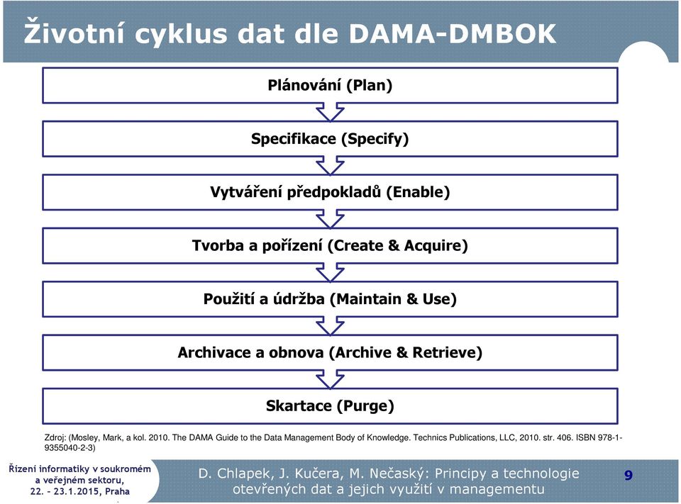 (Archive & Retrieve) Skartace (Purge) Zdroj: (Mosley, Mark, a kol. 2010.