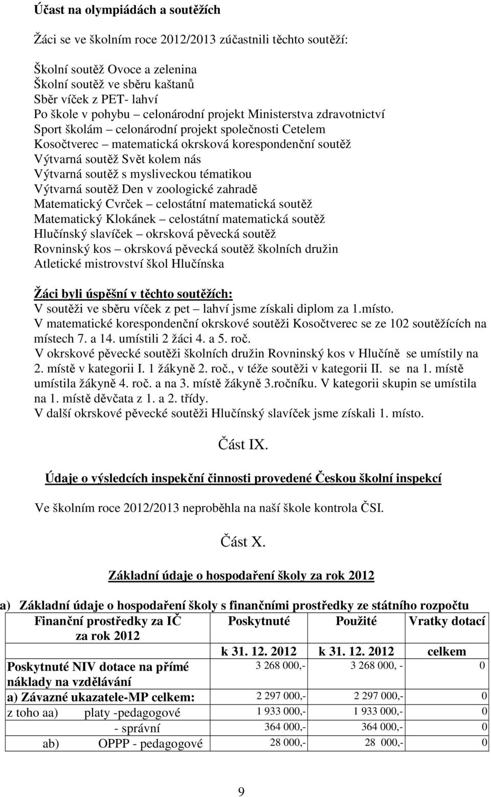 soutěž s mysliveckou tématikou Výtvarná soutěž Den v zoologické zahradě Matematický Cvrček celostátní matematická soutěž Matematický Klokánek celostátní matematická soutěž Hlučínský slavíček okrsková