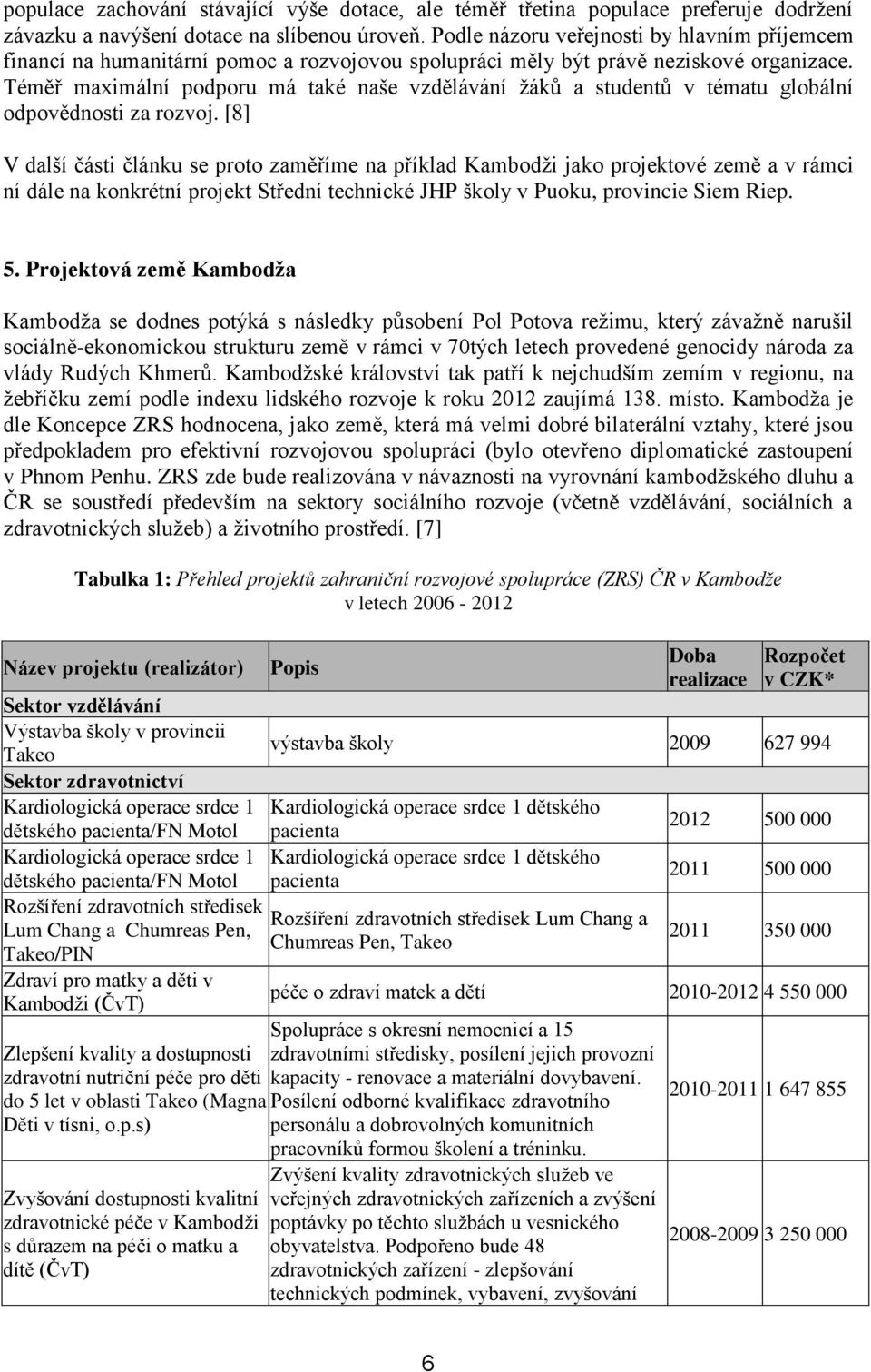 Téměř maximální podporu má také naše vzdělávání žáků a studentů v tématu globální odpovědnosti za rozvoj.