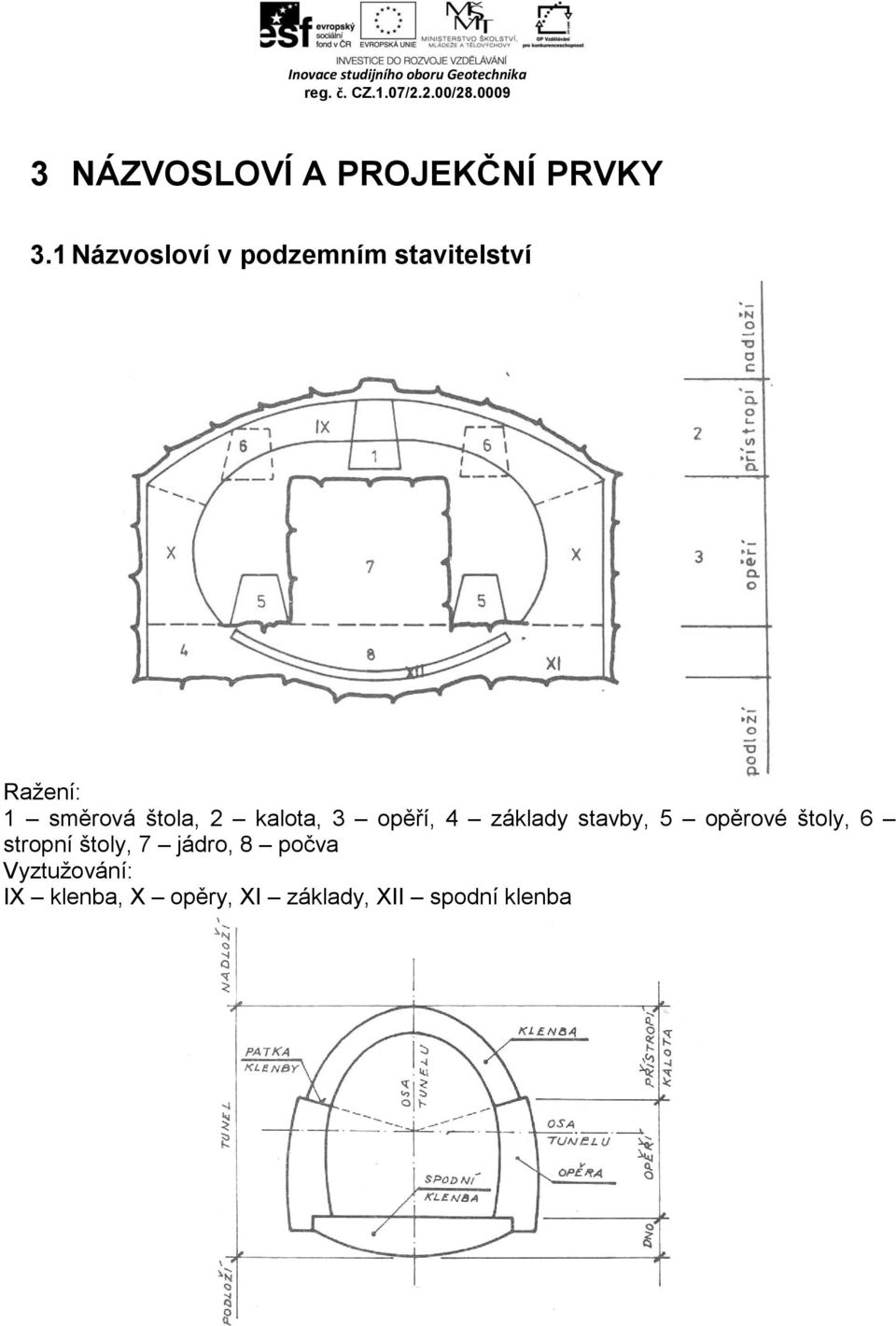 štola, 2 kalota, 3 opěří, 4 základy stavby, 5 opěrové štoly,