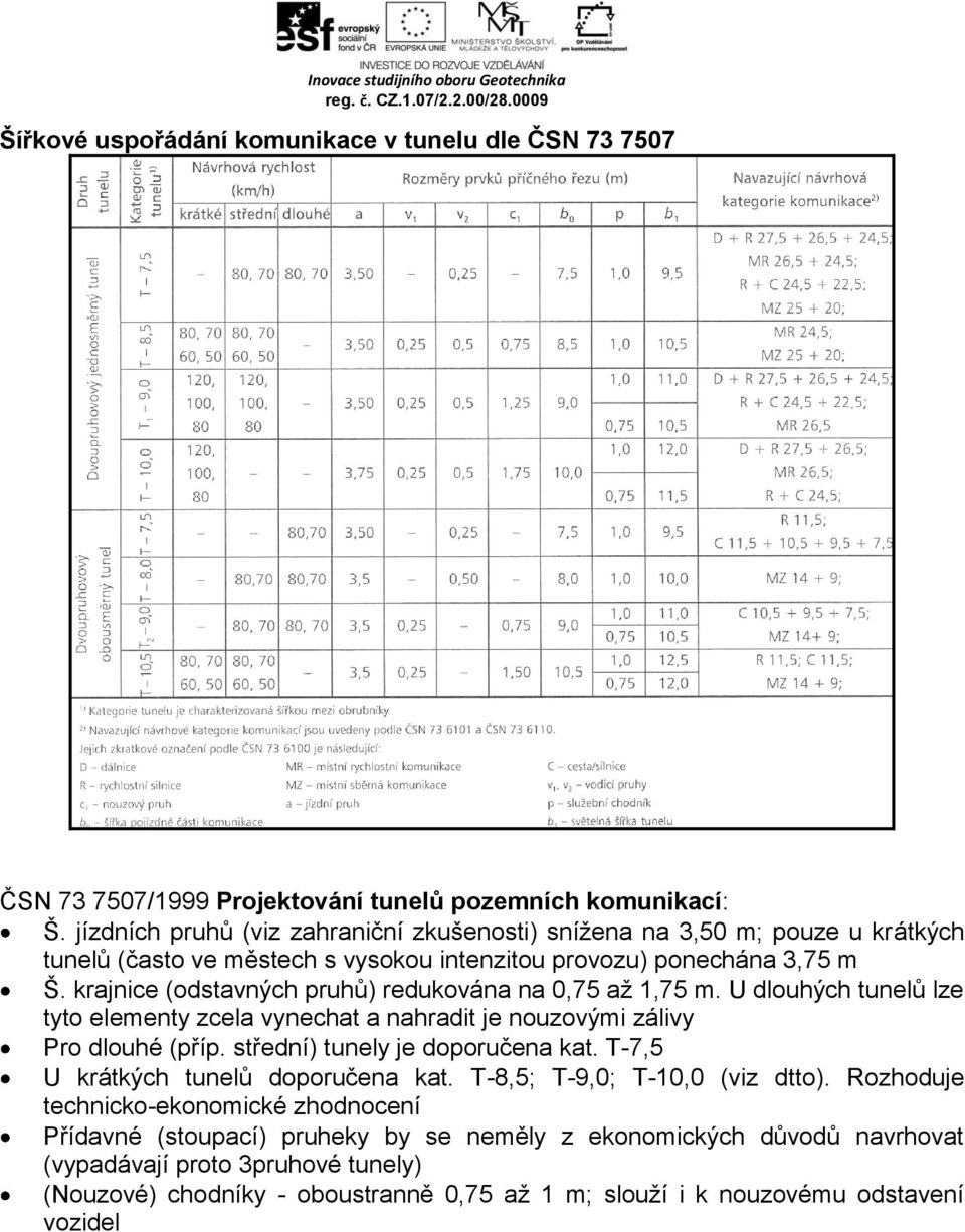 krajnice (odstavných pruhů) redukována na 0,75 až 1,75 m. U dlouhých tunelů lze tyto elementy zcela vynechat a nahradit je nouzovými zálivy Pro dlouhé (příp. střední) tunely je doporučena kat.