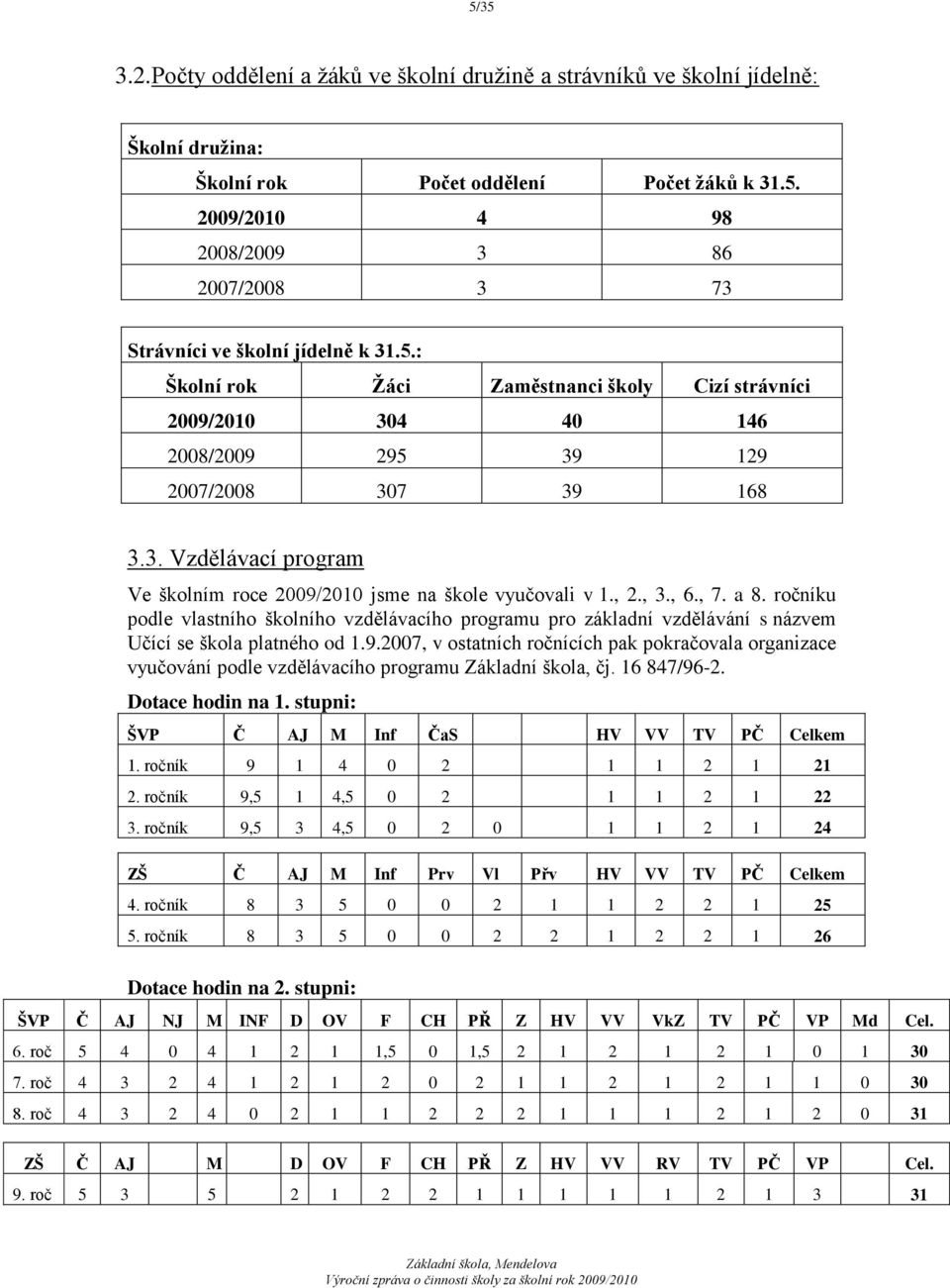 , 3., 6., 7. a 8. ročníku podle vlastního školního vzdělávacího programu pro základní vzdělávání s názvem Učící se škola platného od 1.9.