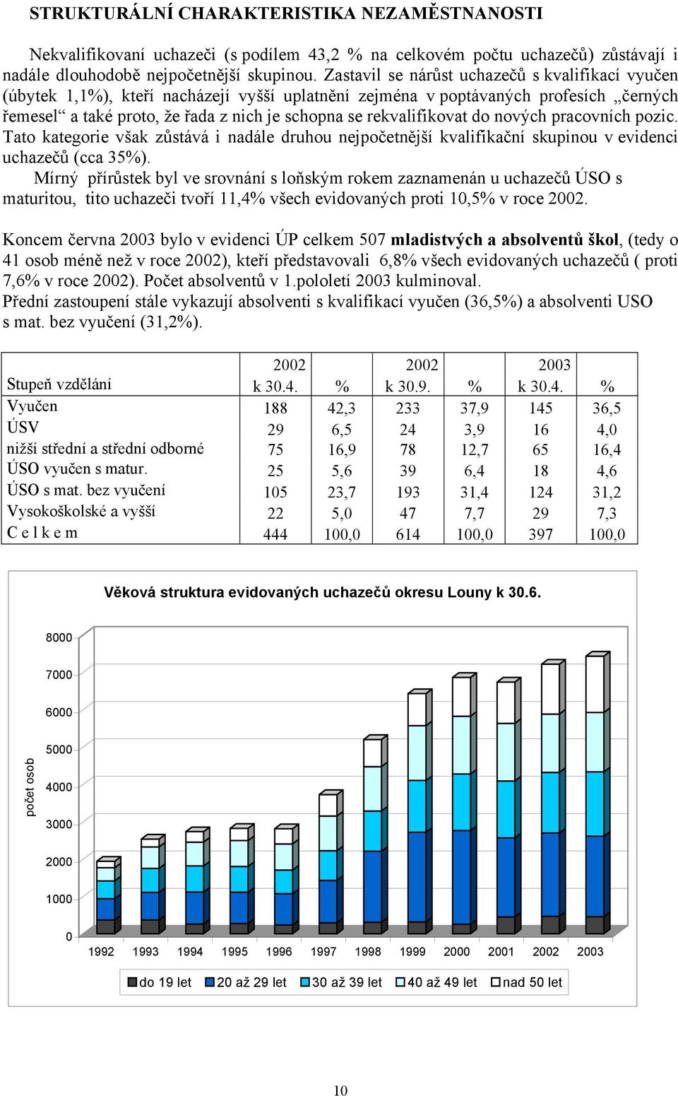 rekvalifikovat do nových pracovních pozic. Tato kategorie však zůstává i nadále druhou nejpočetnější kvalifikační skupinou v evidenci uchazečů (cca 35%).