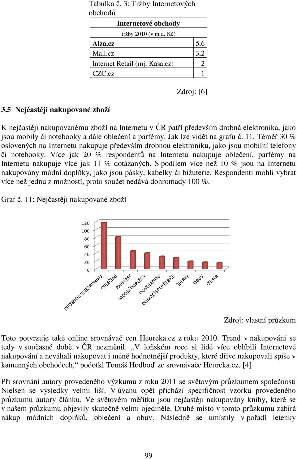 Téměř 30 % oslovených na Internetu nakupuje především drobnou elektroniku, jako jsou mobilní telefony či notebooky.