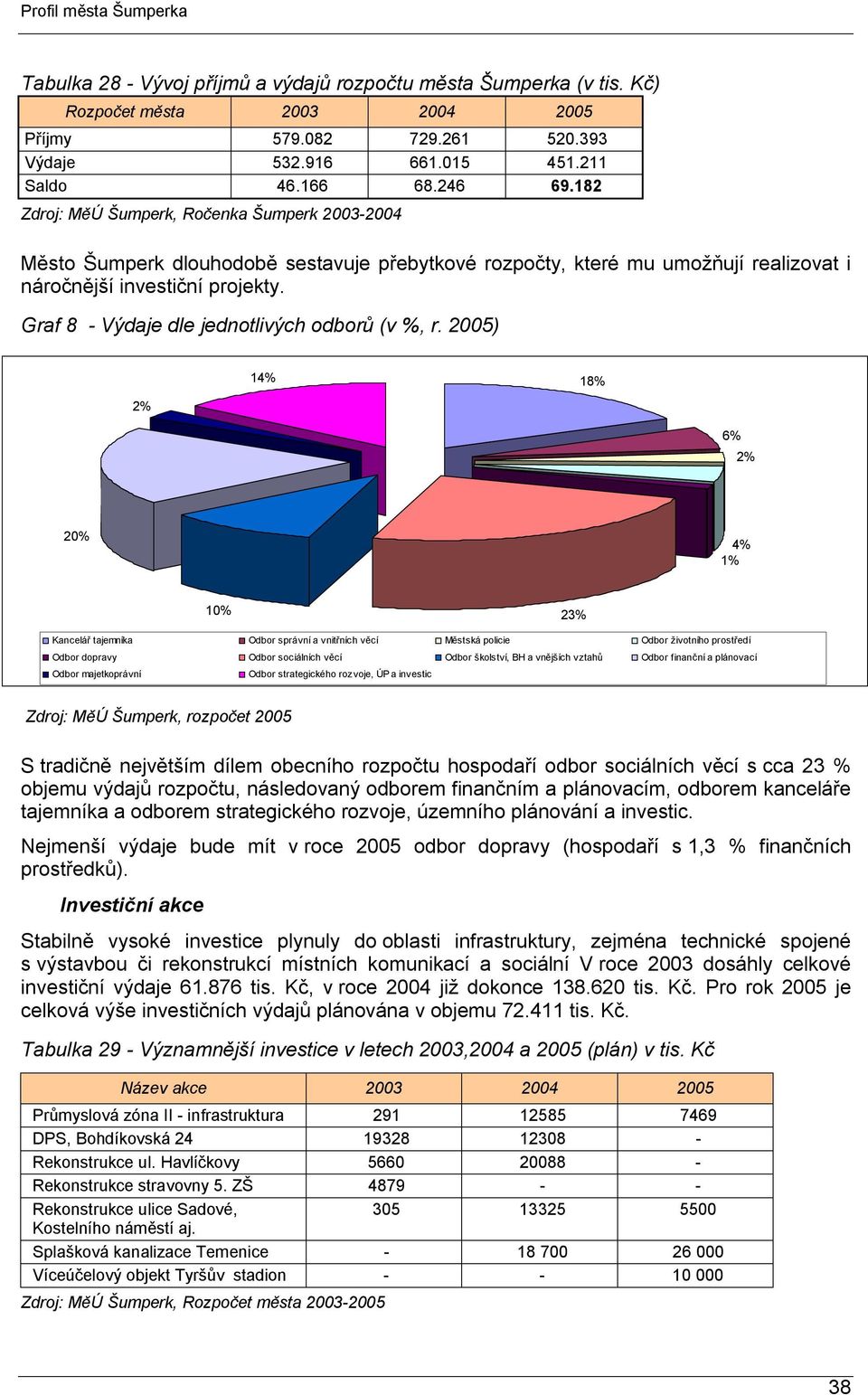 Graf 8 - Výdaje dle jednotlivých odborů (v %, r.