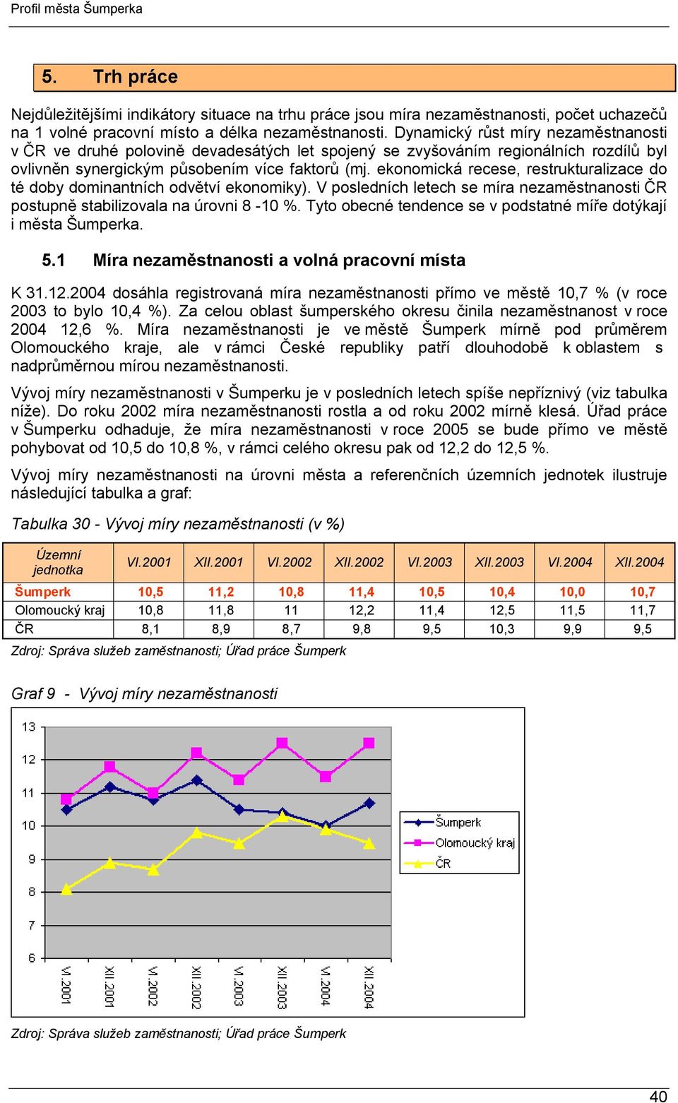 ekonomická recese, restrukturalizace do té doby dominantních odvětví ekonomiky). V posledních letech se míra nezaměstnanosti ČR postupně stabilizovala na úrovni 8-10 %.