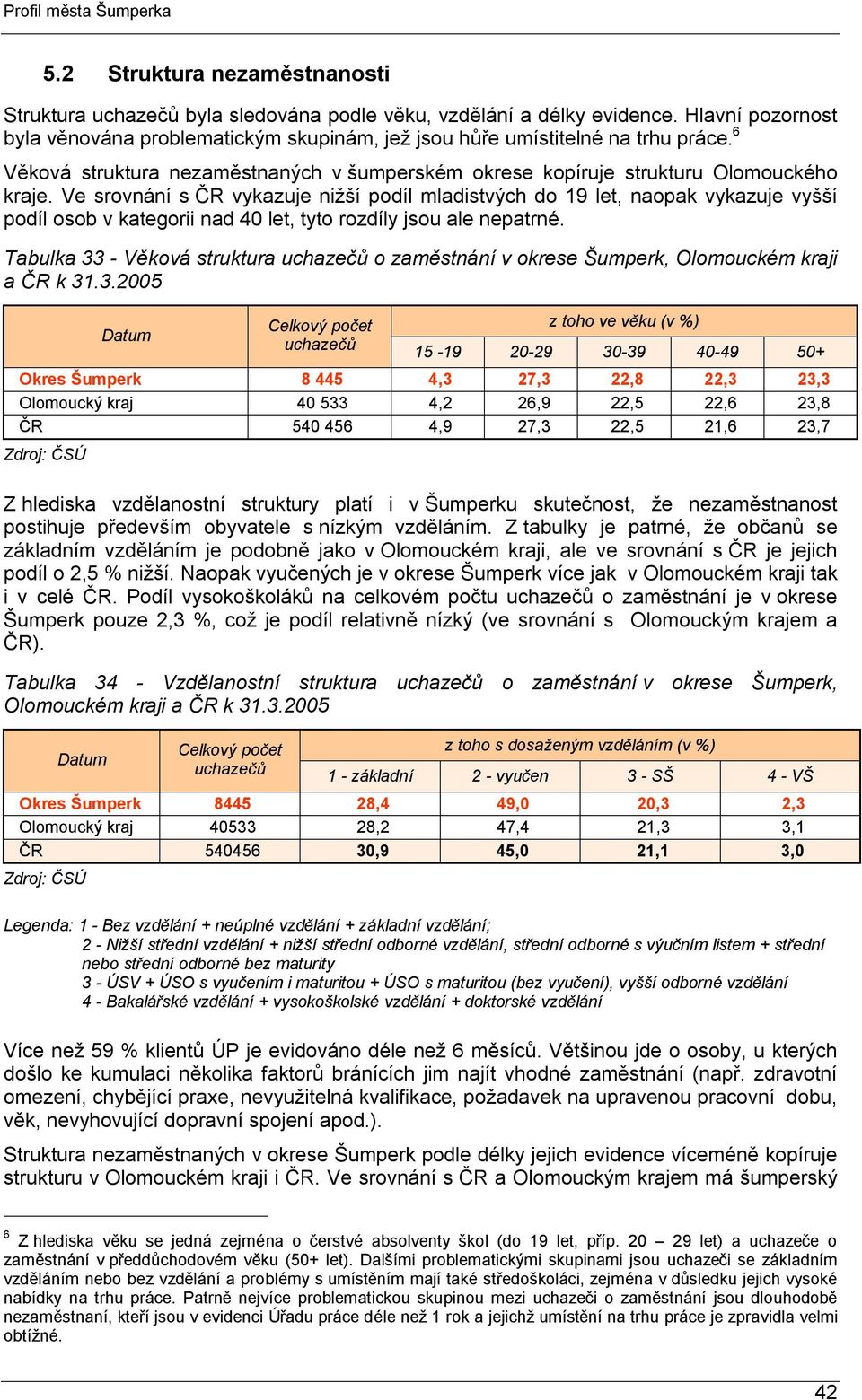 Ve srovnání s ČR vykazuje nižší podíl mladistvých do 19 let, naopak vykazuje vyšší podíl osob v kategorii nad 40 let, tyto rozdíly jsou ale nepatrné.