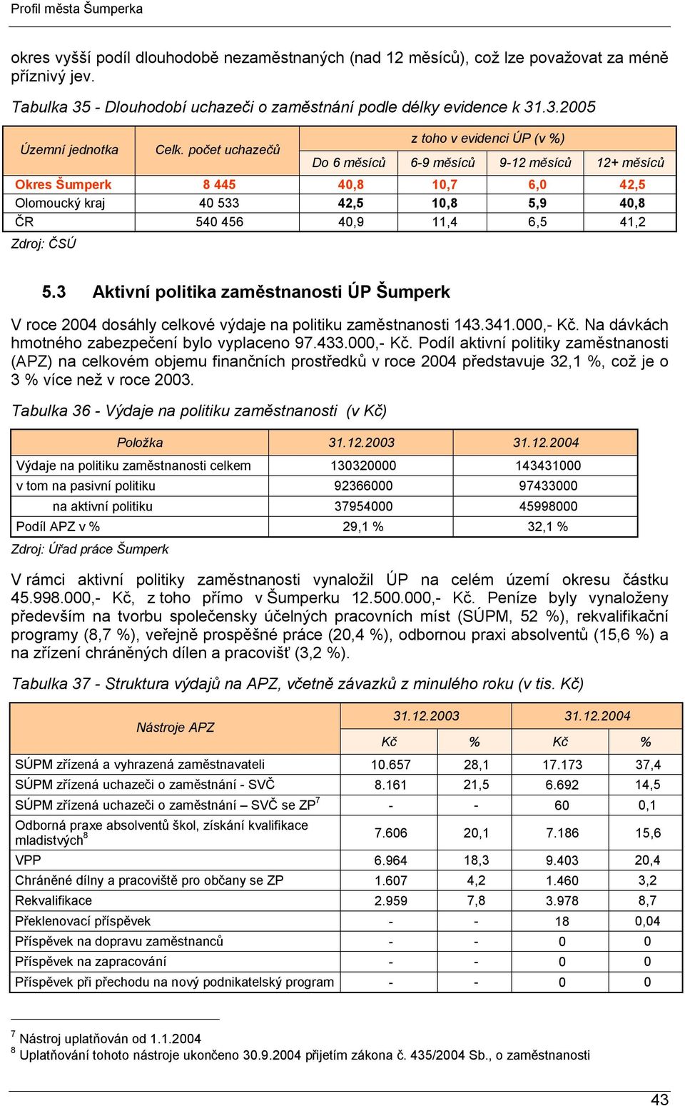 Zdroj: ČSÚ 5.3 Aktivní politika zaměstnanosti ÚP Šumperk V roce 2004 dosáhly celkové výdaje na politiku zaměstnanosti 143.341.000,- Kč.