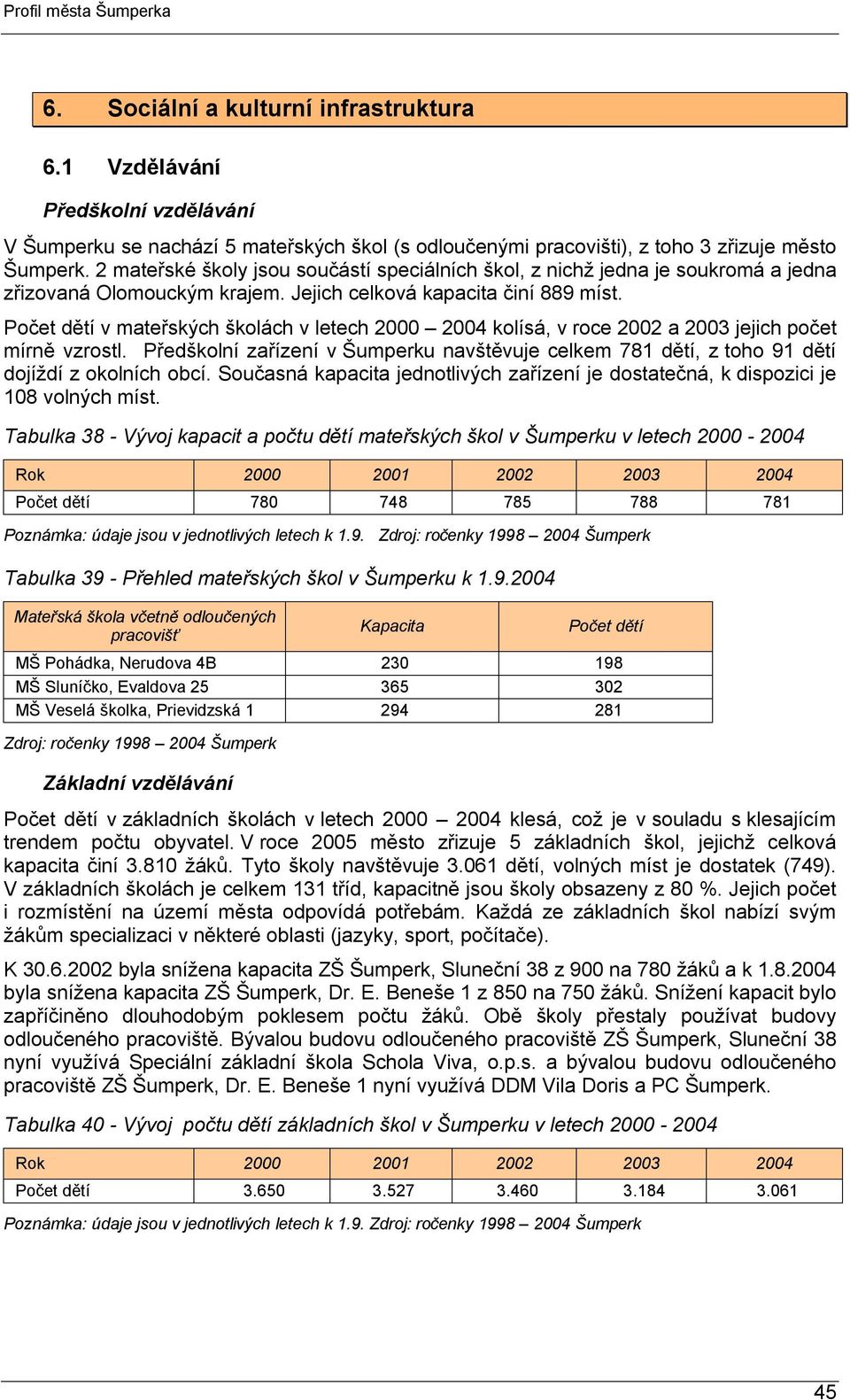 Počet dětí v mateřských školách v letech 2000 2004 kolísá, v roce 2002 a 2003 jejich počet mírně vzrostl.