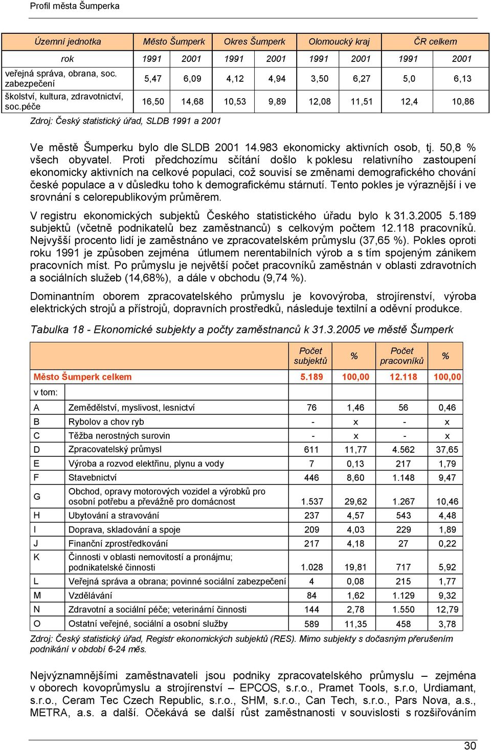 983 ekonomicky aktivních osob, tj. 50,8 % všech obyvatel.