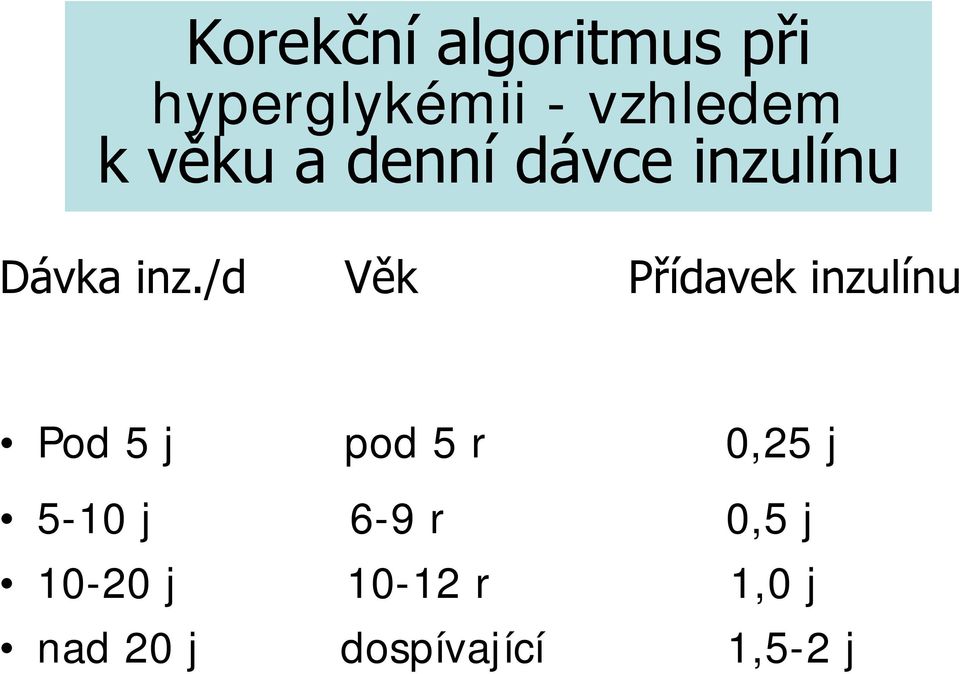 /d Věk Přídavek inzulínu Pod 5 j pod 5 r 0,25 j