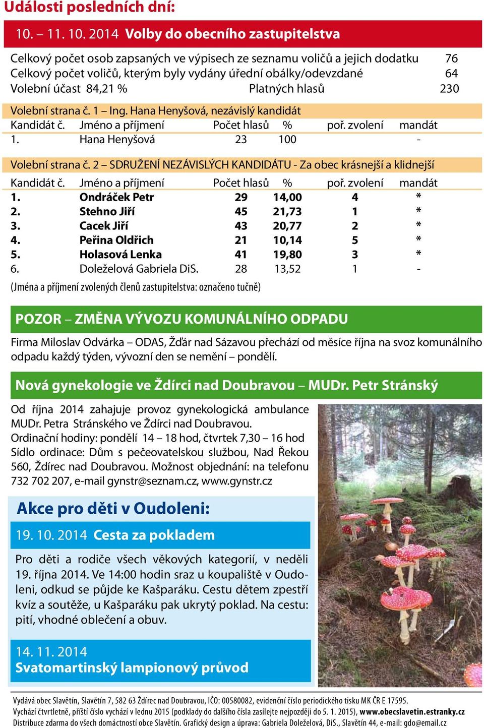 2014 Volby do obecního zastupitelstva Celkový počet osob zapsaných ve výpisech ze seznamu voličů a jejich dodatku 76 Celkový počet voličů, kterým byly vydány úřední obálky/odevzdané 64 Volební účast