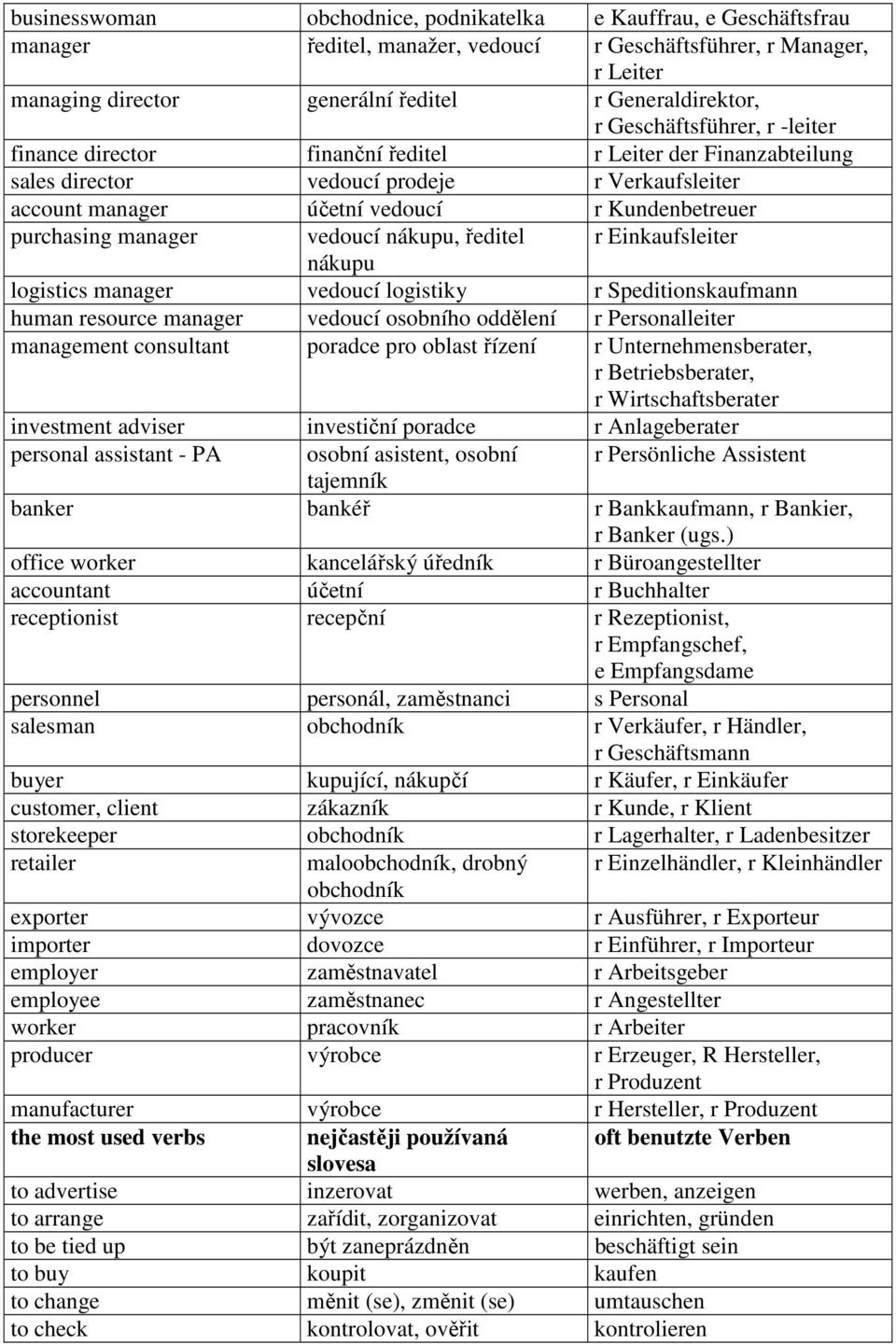 manager vedoucí nákupu, ředitel r Einkaufsleiter nákupu logistics manager vedoucí logistiky r Speditionskaufmann human resource manager vedoucí osobního oddělení r Personalleiter management