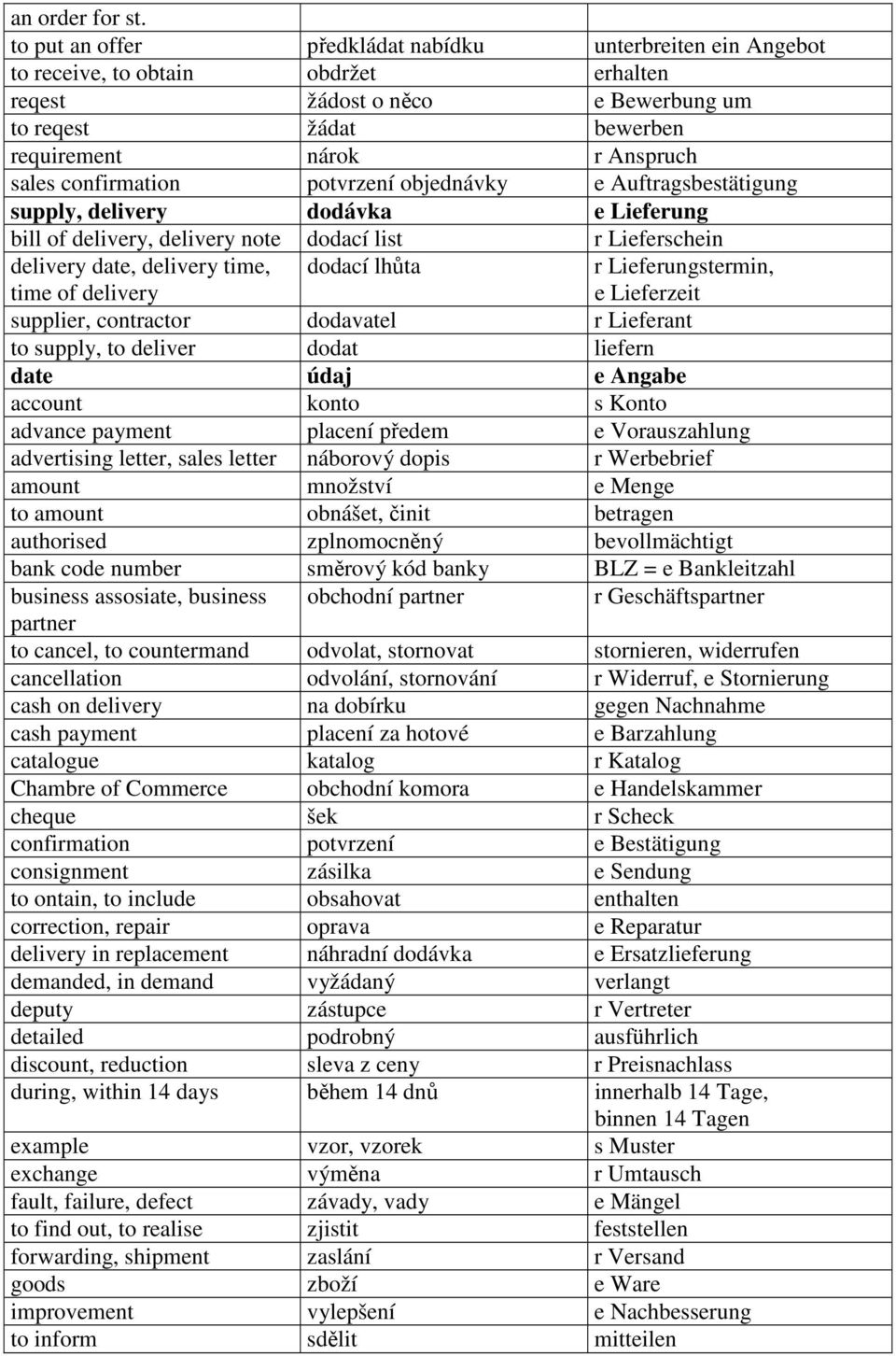 confirmation potvrzení objednávky e Auftragsbestätigung supply, delivery dodávka e Lieferung bill of delivery, delivery note dodací list r Lieferschein delivery date, delivery time, time of delivery