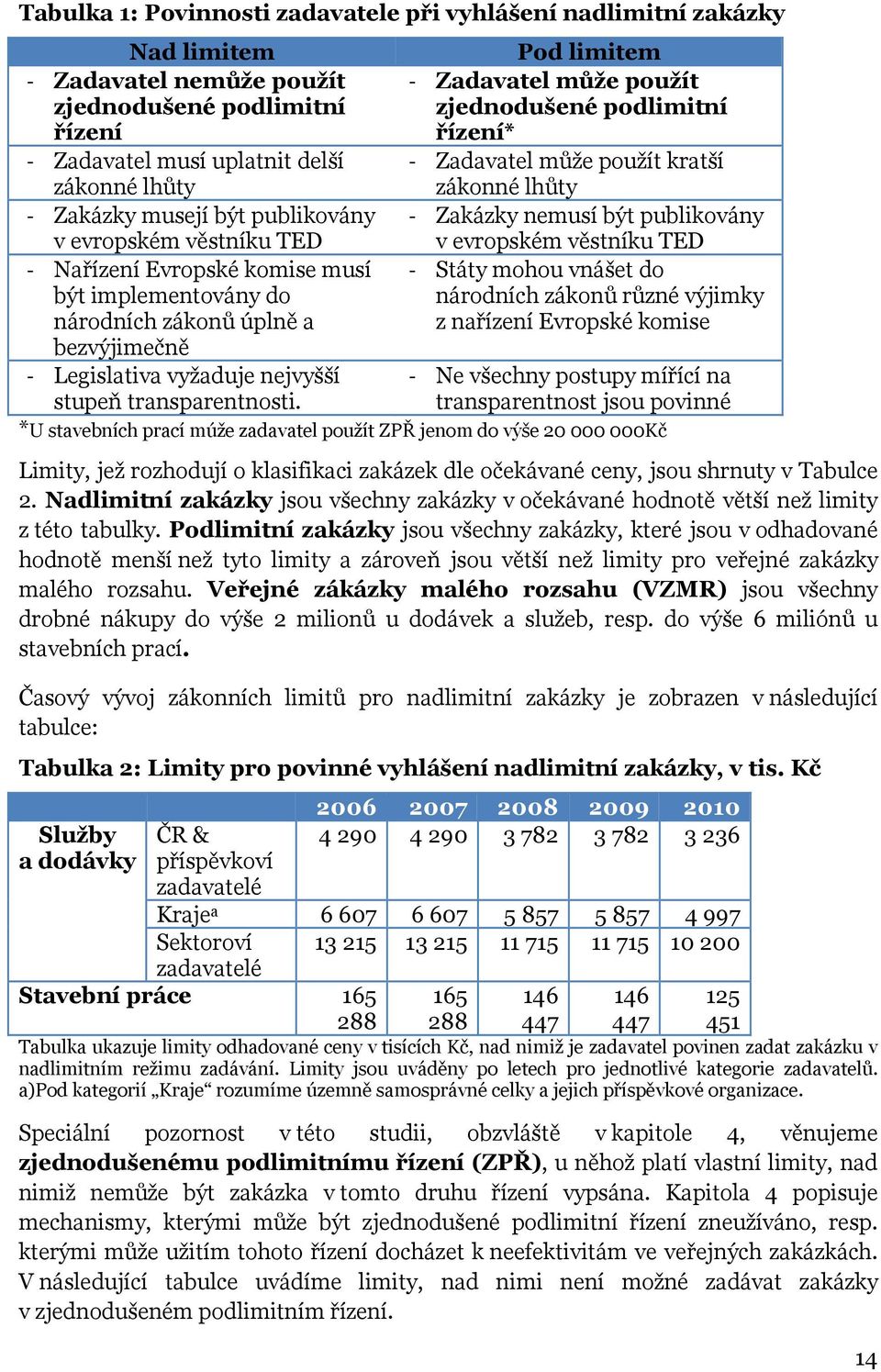 Nařízení Evropské komise musí Státy mohou vnášet do být implementovány do národních zákonů různé výjimky národních zákonů úplně a z nařízení Evropské komise bezvýjimečně Legislativa vyžaduje nejvyšší