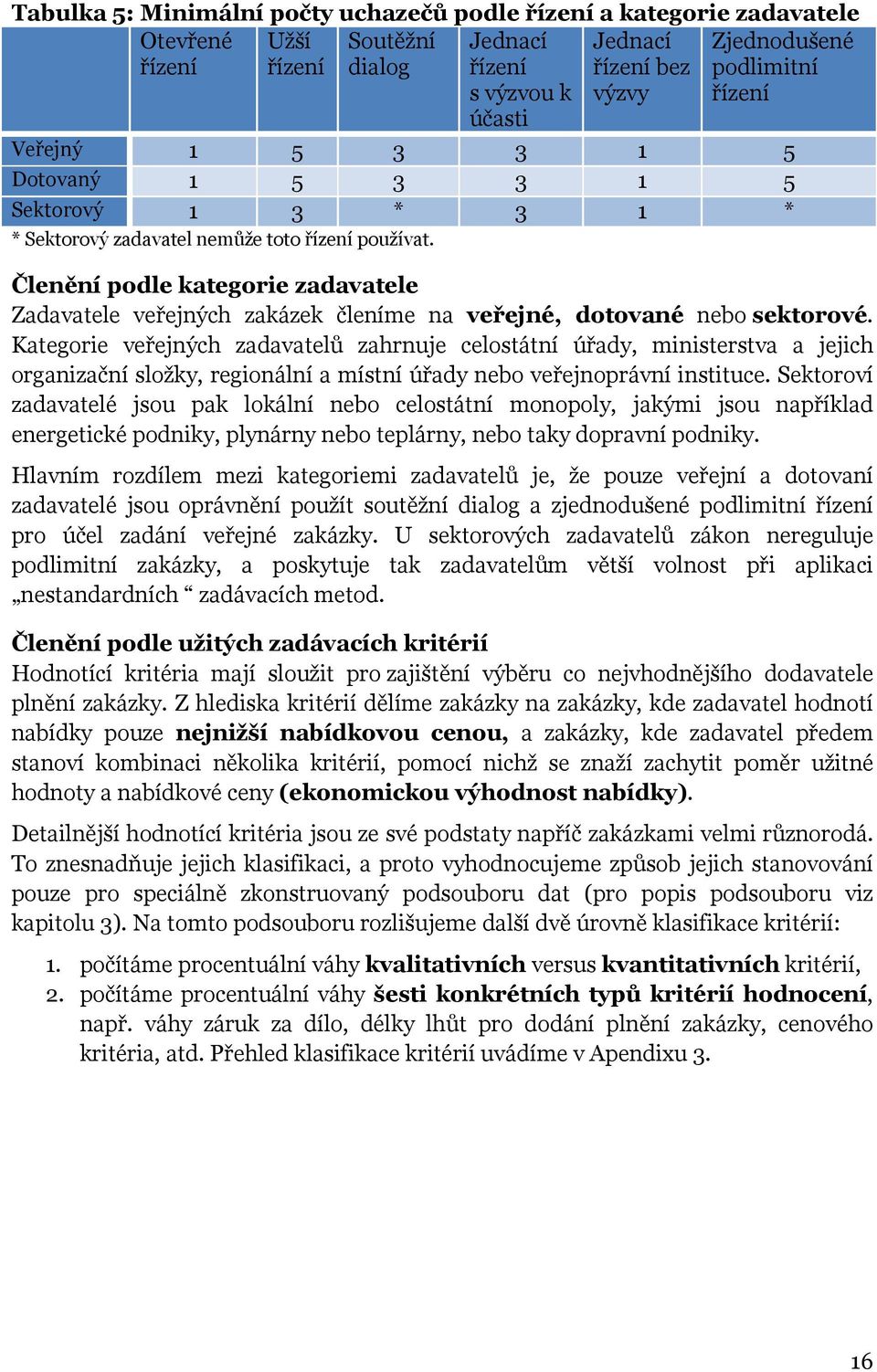 Členění podle kategorie zadavatele Zadavatele veřejných zakázek členíme na veřejné, dotované nebo sektorové.