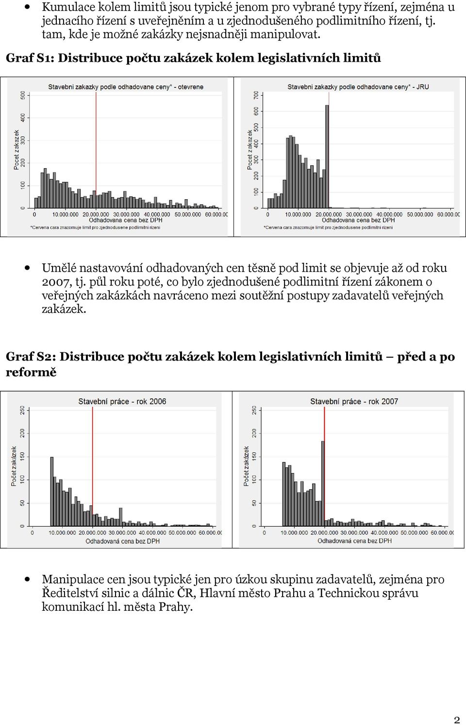 Graf S1: Distribuce počtu zakázek kolem legislativních limitů Umělé nastavování odhadovaných cen těsně pod limit se objevuje až od roku 2007, tj.