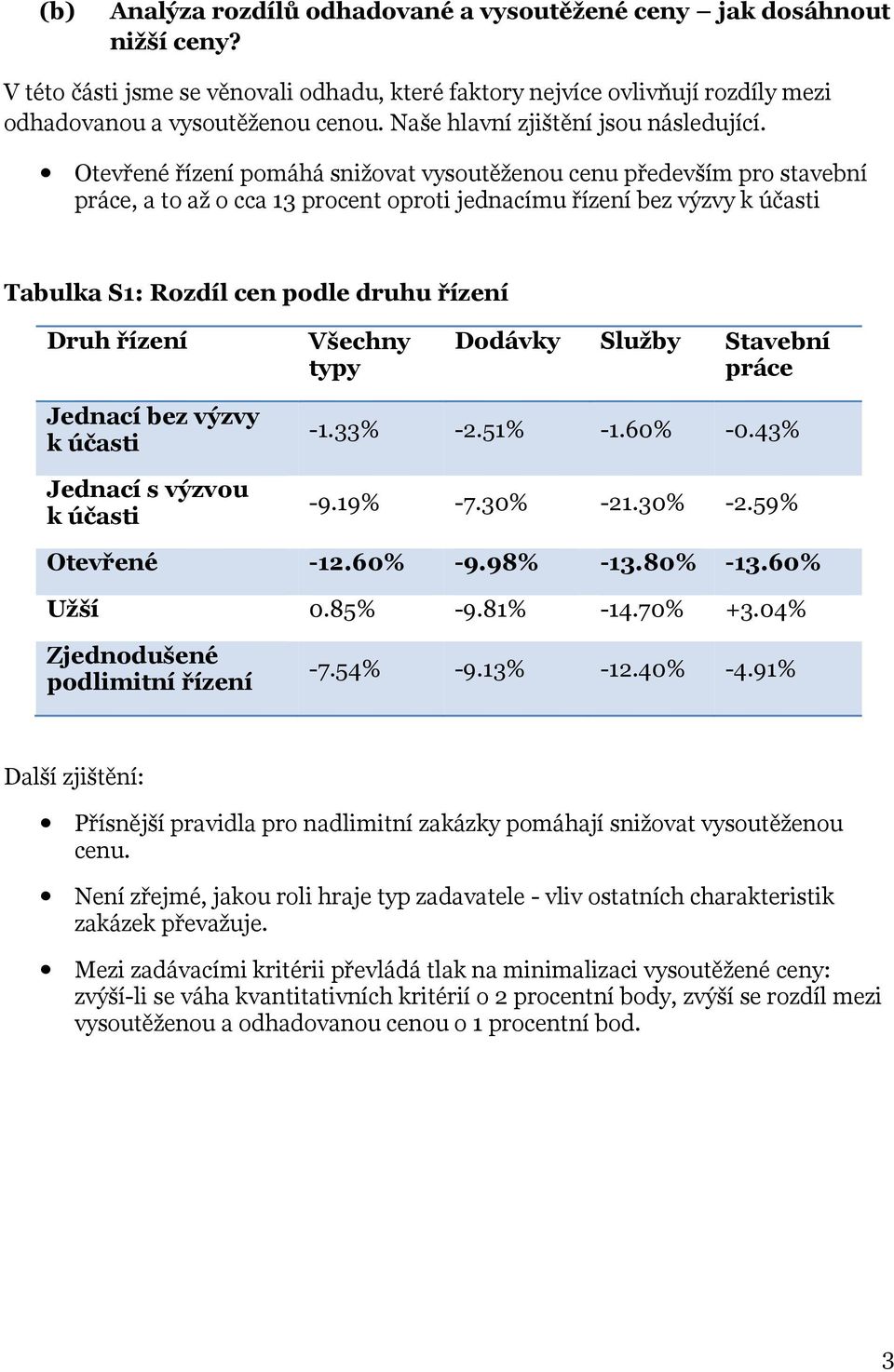 Otevřené řízení pomáhá snižovat vysoutěženou cenu především pro stavební práce, a to až o cca 13 procent oproti jednacímu řízení bez výzvy k účasti Tabulka S1: Rozdíl cen podle druhu řízení Druh