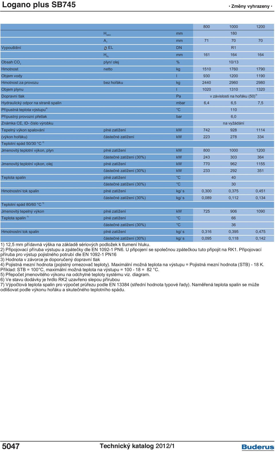 provozní přetlak bar 6,0 Známka CE, ID- číslo výrobku na vyžádání Tepelný výkon spalování plné zatížení kw 742 928 1114 (výkon hořáku) částečné zatížení kw 223 278 334 Teplotní spád 50/30 C 4)