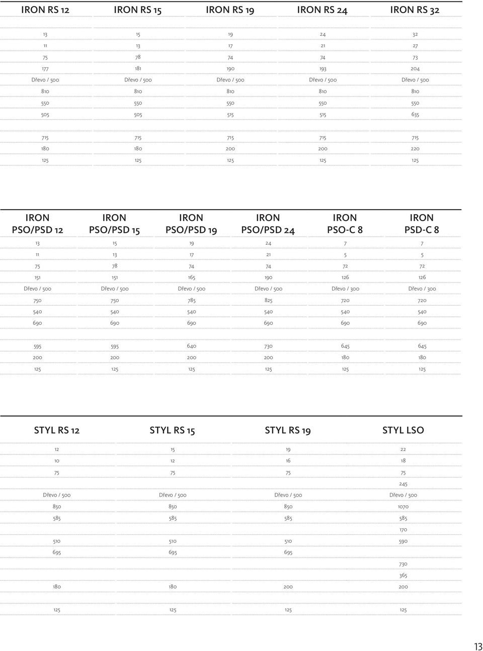 190 126 126 Dřevo / 500 Dřevo / 500 Dřevo / 500 Dřevo / 500 Dřevo / 300 Dřevo / 300 750 750 785 825 720 720 540 540 540 540 540 540 690 690 690 690 690 690 595 595 640 730 645 645 200 200 200 200 180