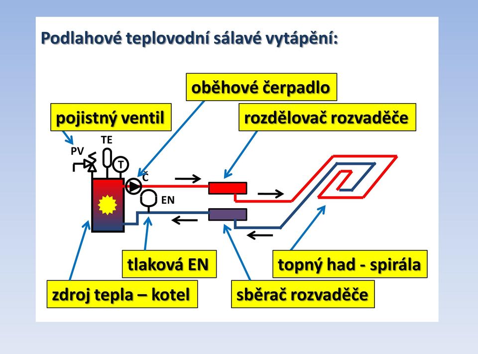 rozdělovač rozvaděče EN tlaková EN zdroj