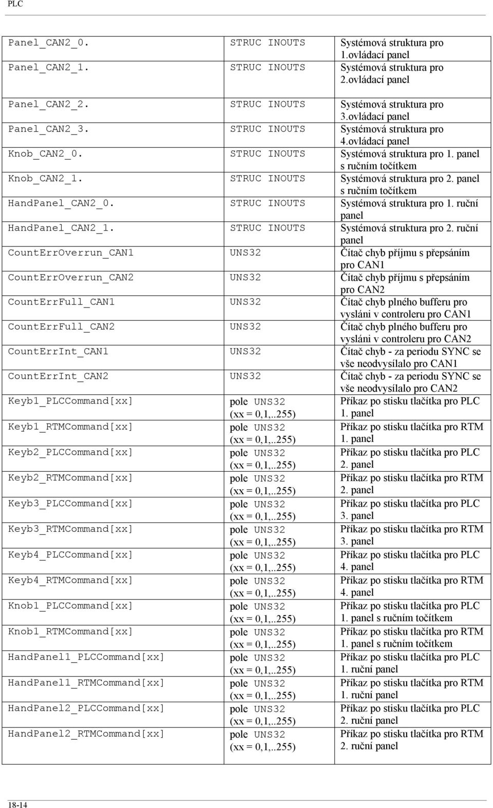 panel s ručním točítkem HandPanel_CAN2_0. INOUTS Systémová struktura pro 1. ruční panel HandPanel_CAN2_1. INOUTS Systémová struktura pro 2.