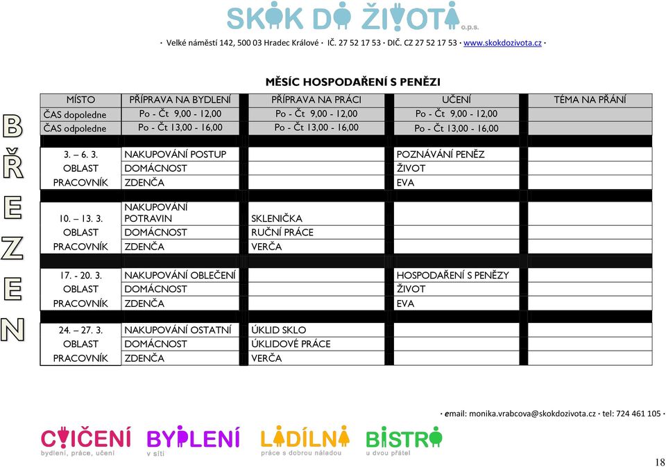 6. 3. NAKUPOVÁNÍ POSTUP POZNÁVÁNÍ PENĚZ OBLAST DOMÁCNOST ŽIVOT PRACOVNÍK ZDENČA EVA NAKUPOVÁNÍ 10. 13. 3. POTRAVIN SKLENIČKA OBLAST DOMÁCNOST RUČNÍ PRÁCE PRACOVNÍK ZDENČA VERČA 17.