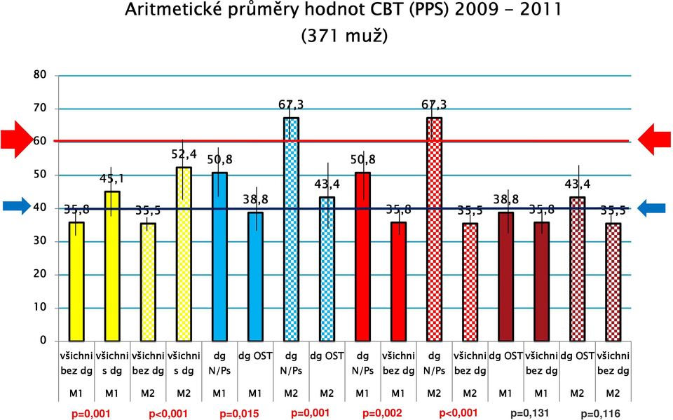 OST dg OST bez dg s dg bez dg s dg N/Ps N/Ps N/Ps bez dg N/Ps bez dg bez dg bez dg M1 M1 M2 M2