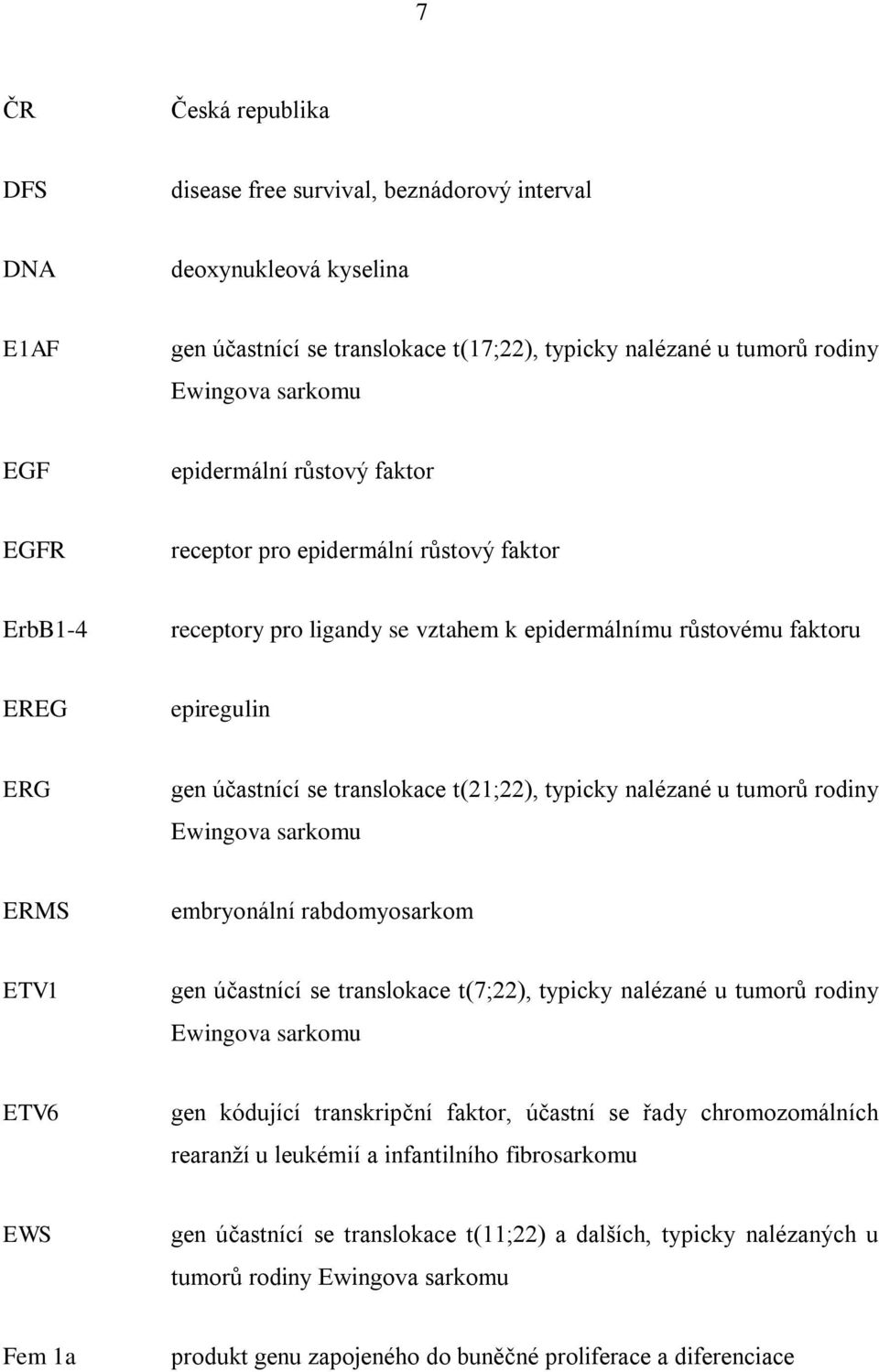 t(21;22), typicky nalézané u tumorů rodiny Ewingova sarkomu ERMS embryonální rabdomyosarkom ETV1 gen účastnící se translokace t(7;22), typicky nalézané u tumorů rodiny Ewingova sarkomu ETV6 gen