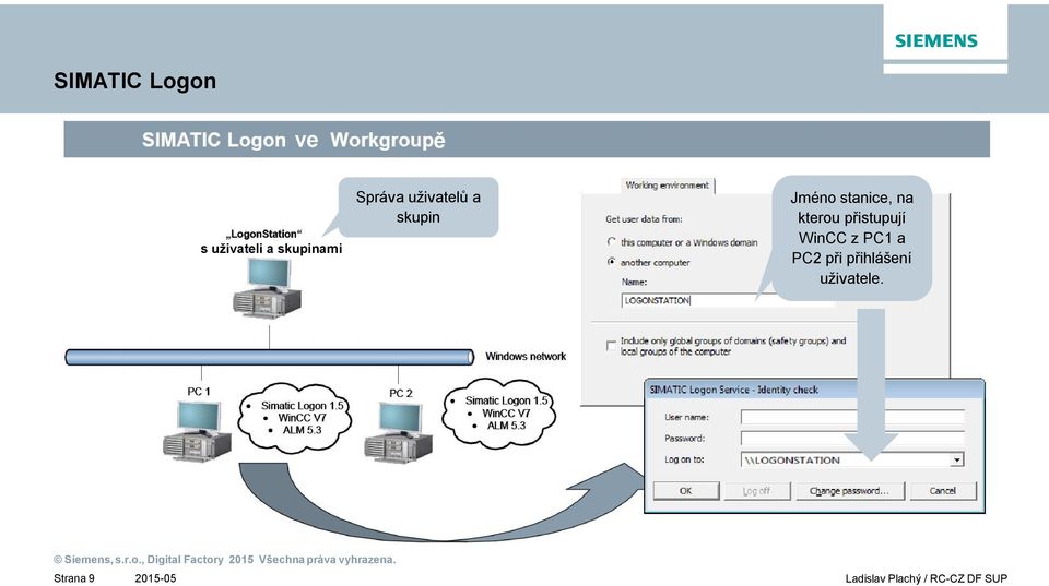 WinCC z PC1 a PC2 p i p ihlášení uživatele.
