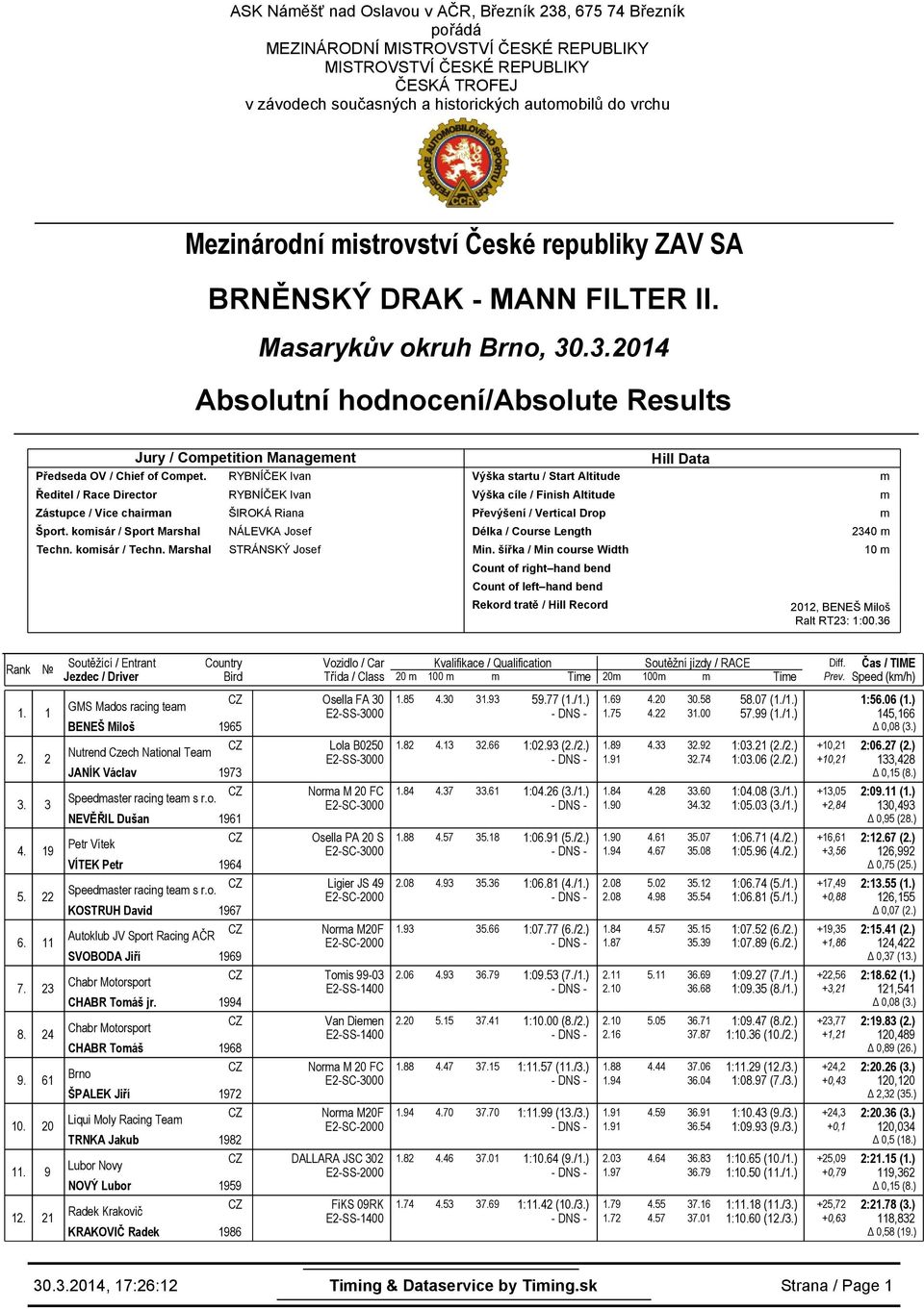 .3.2014 Absolutní hodnocení/absolute Results Jury / Copetition Manageent Předseda OV / Chief of Copet. Ředitel / Zástupce / Vice chairan ŠIROKÁ Riana Šport. koisár / Sport Marshal NÁLEVKA Josef Techn.