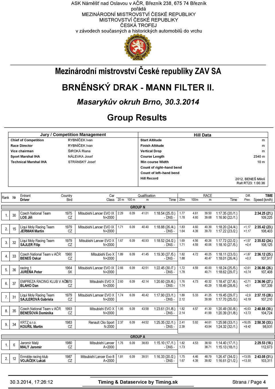 .3.2014 Group Results Jury / Copetition Manageent Chief of Copetition Vice chairan ŠIROKÁ Riana NÁLEVKA Josef Technical Marshal IHA STRÁNSKÝ Josef Start Altitude Finish Altitude Vertical Drop Course