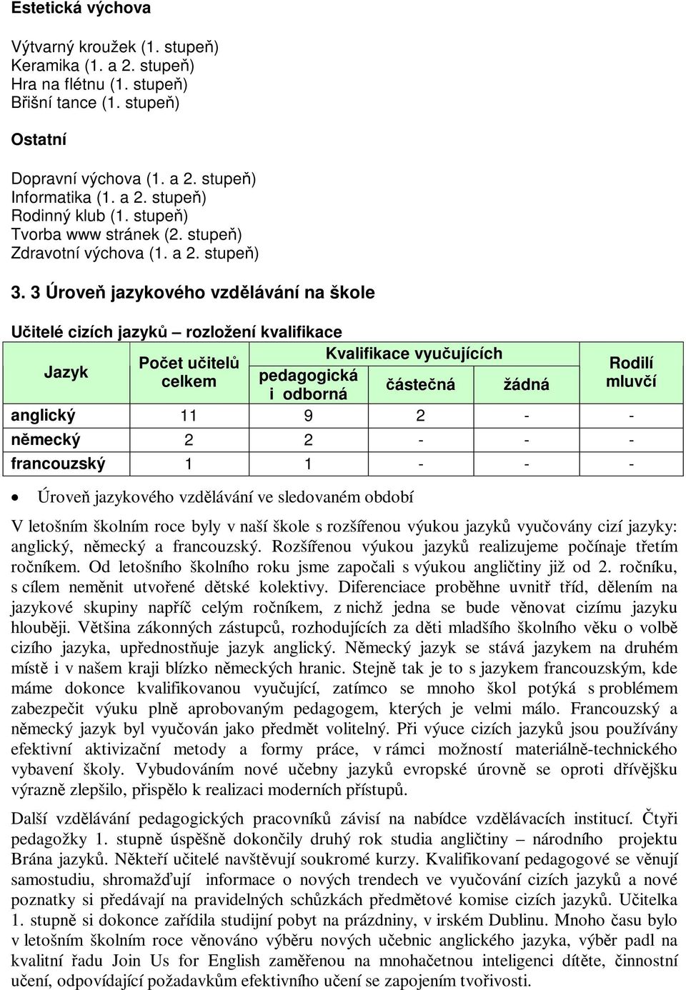 a stupe) 3 Úrove jazykového vzdlávání na škole Uitelé cizích jazyk rozložení kvalifikace Kvalifikace vyuujících Poet uitel Rodilí Jazyk celkem pedagogická ástená žádná mluví i odborná anglický 11 9 2