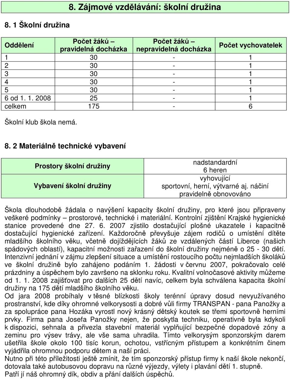 náiní pravideln obnovováno Škola dlouhodob žádala o navýšení kapacity školní družiny, pro které jsou pipraveny veškeré podmínky prostorové, technické i materiální.