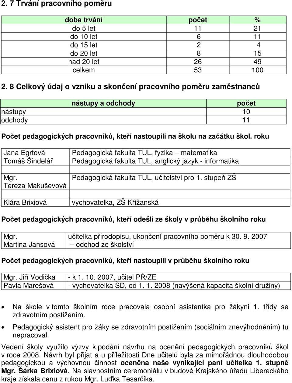 Tereza Makuševová Klára Brixiová Pedagogická fakulta TUL, fyzika matematika Pedagogická fakulta TUL, anglický jazyk - informatika Pedagogická fakulta TUL, uitelství pro 1.