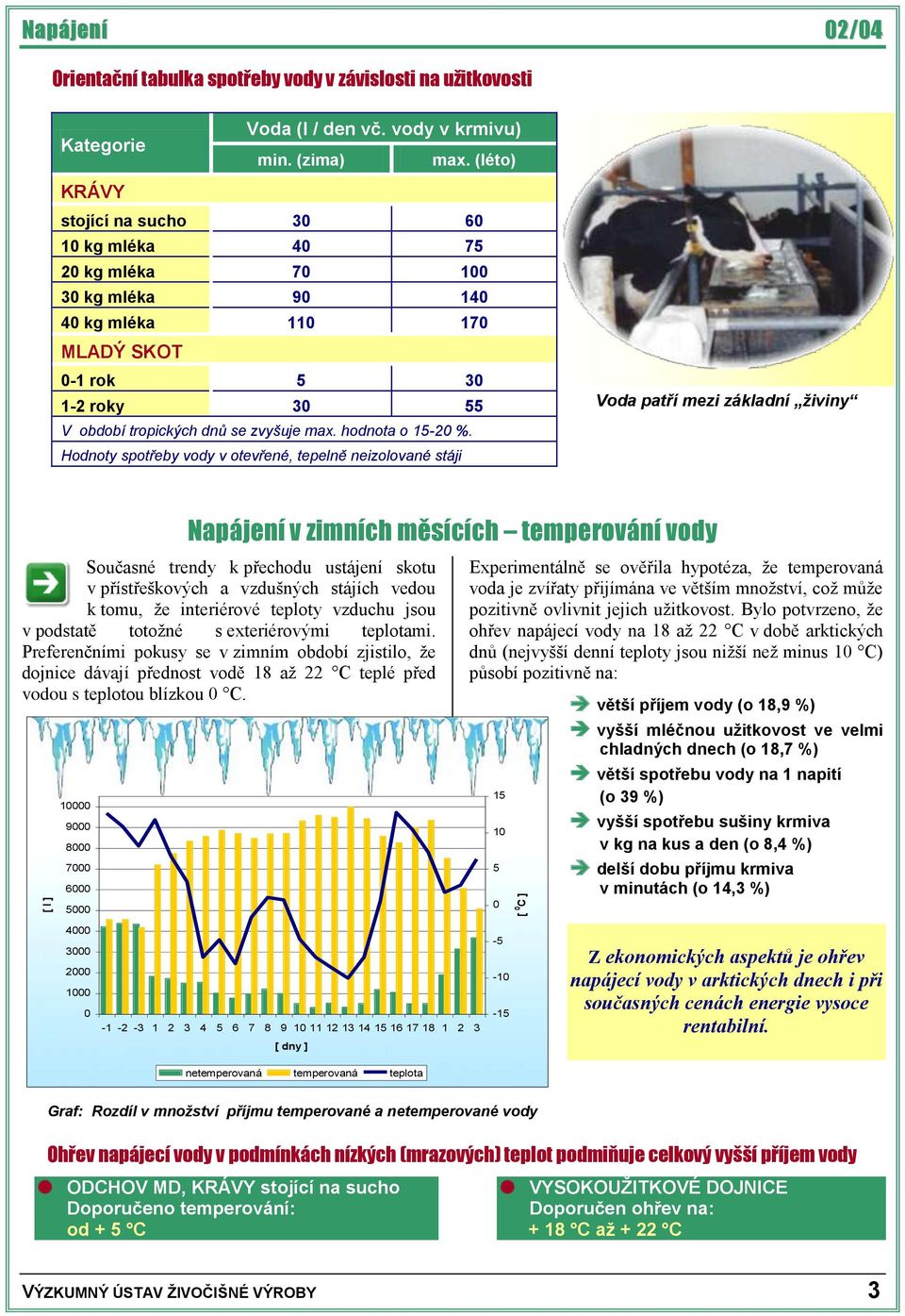 hodnota o 15-20 %.