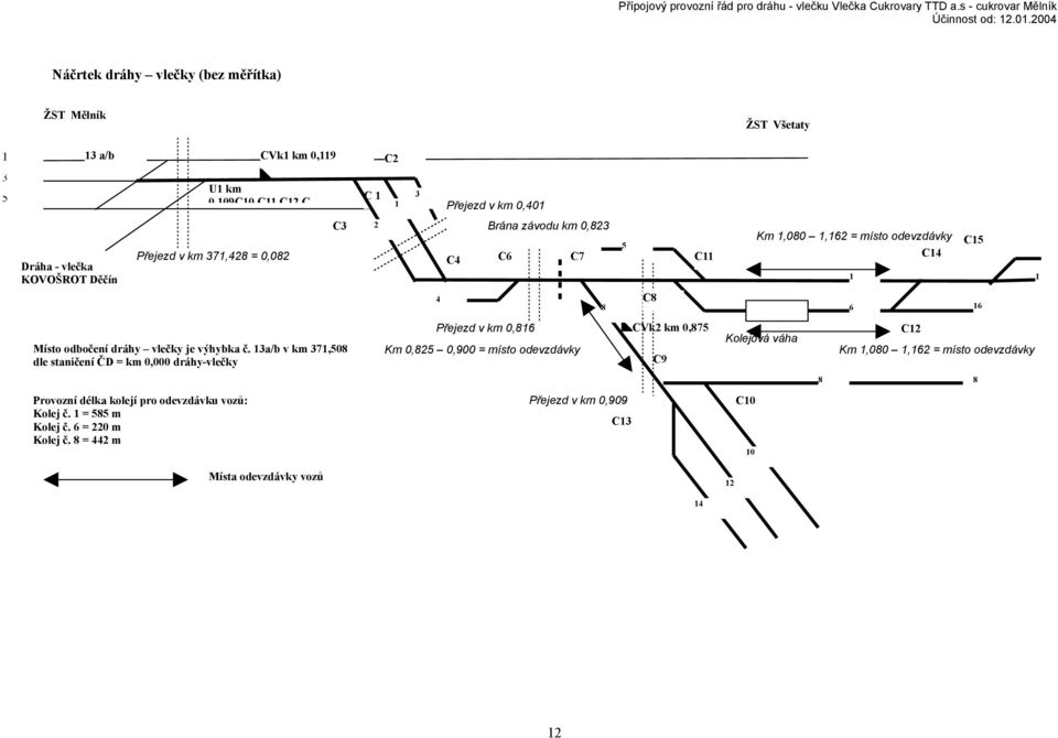 13a/b v km 371,508 dle staničení ČD = km 0,000 dráhy-vlečky Přejezd v km 0,816 Km 0,825 0,900 = místo odevzdávky CVk2 km 0,875 C9 Kolejová váha C12 Km 1,080 1,162 = místo