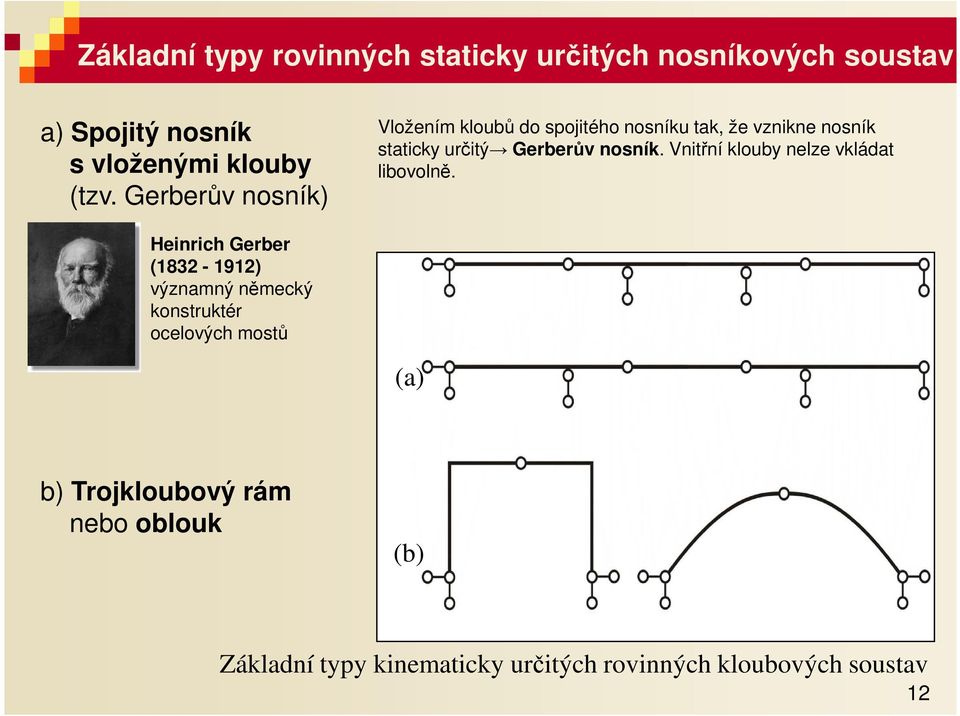 nosník. Vnitřní klouy nelze vklát liovolně.