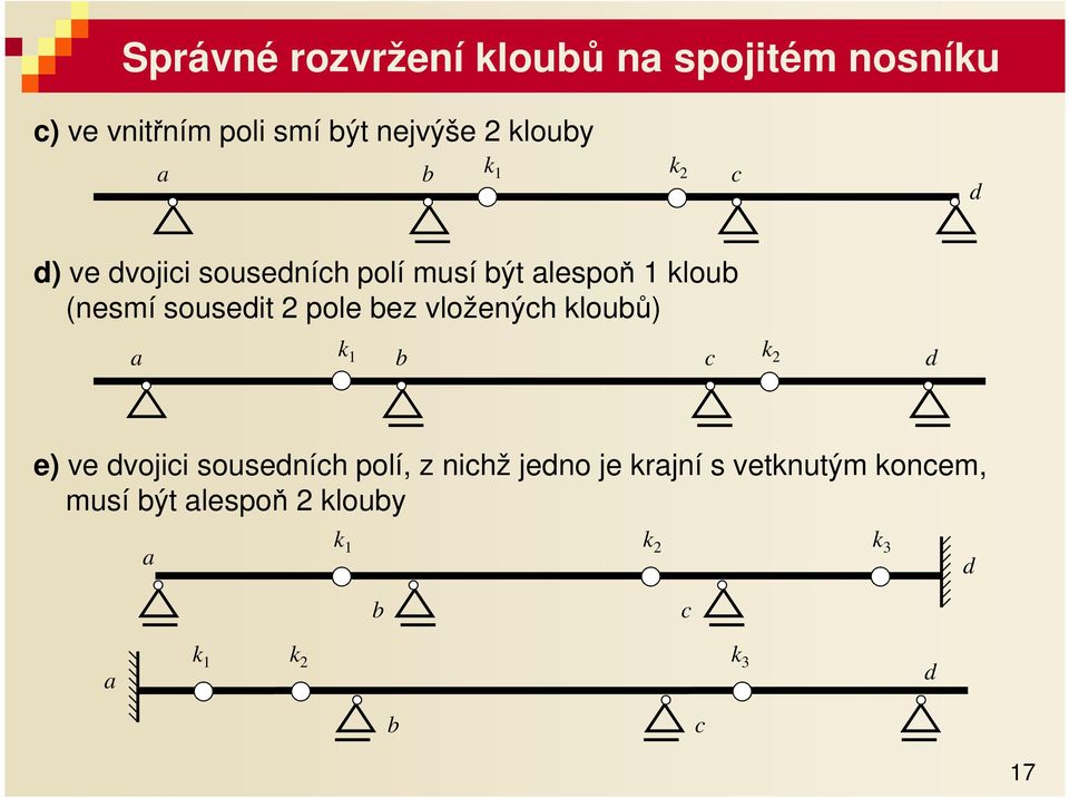 souseit 2 pole ez vloženýh klouů) k 1 k 2 e) ve vojii souseníh polí, z nihž