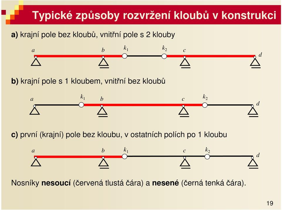 klouů k 1 k 2 ) první (krjní) pole ez klouu, v osttníh políh po 1