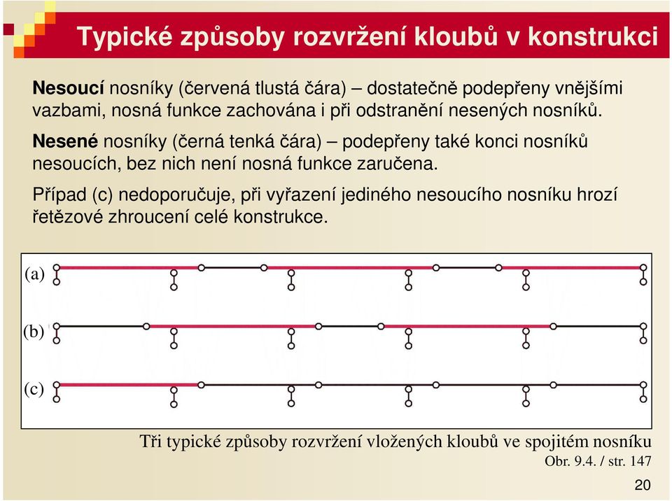 Nesené nosníky (černá tenká čár) poepřeny tké koni nosníků nesouíh, ez nih není nosná funke zručen.