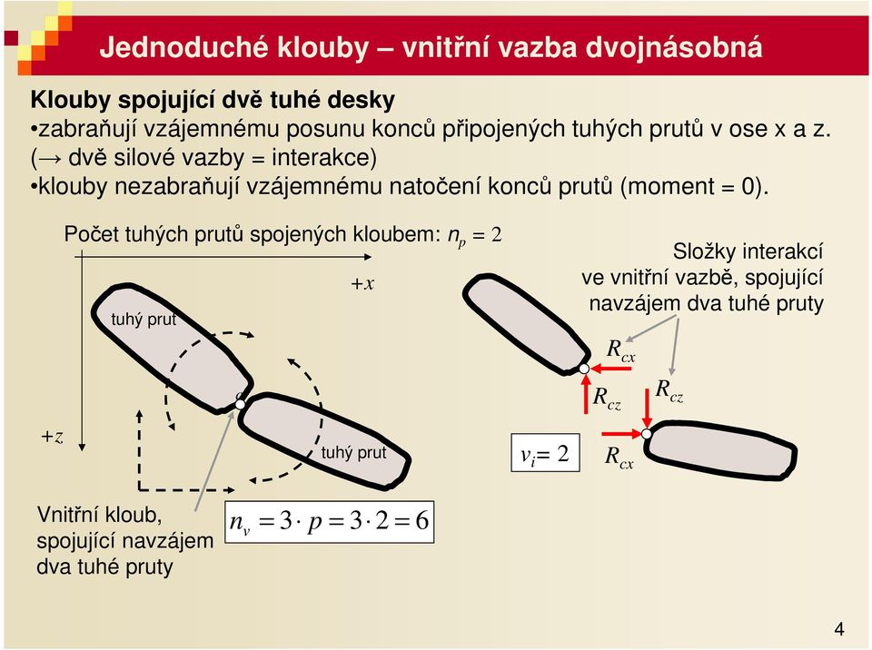 Počet tuhýh prutů spojenýh klouem: n p = 2 tuhý prut +x Složky interkí ve vnitřní vzě, spojujíí nvzájem v