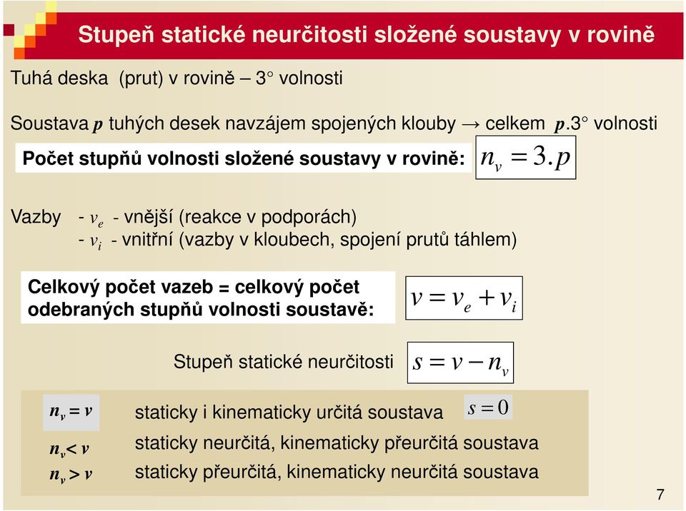 p Vzy - v e - vnější (reke v poporáh) - v i - vnitřní (vzy v kloueh, spojení prutů táhlem) Celkový počet vze = elkový počet oernýh stupňů