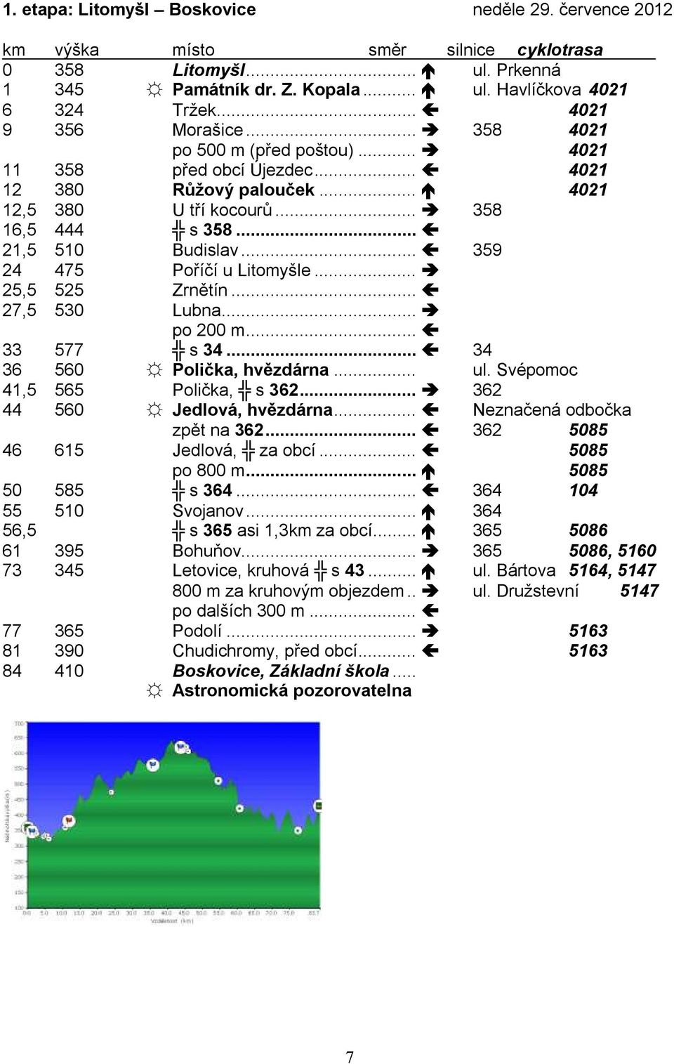 .. 359 24 475 Poříčí u Litomyšle... 25,5 525 Zrnětín... 27,5 530 Lubna... po 200 m... 33 577 s 34... 34 36 560 Polička, hvězdárna... ul. Svépomoc 41,5 565 Polička, s 362.