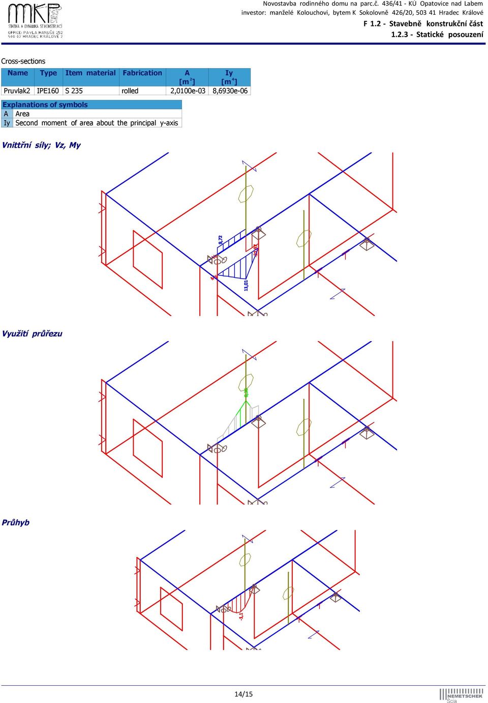 Explanations of symbols A Area Iy Second moment of area about