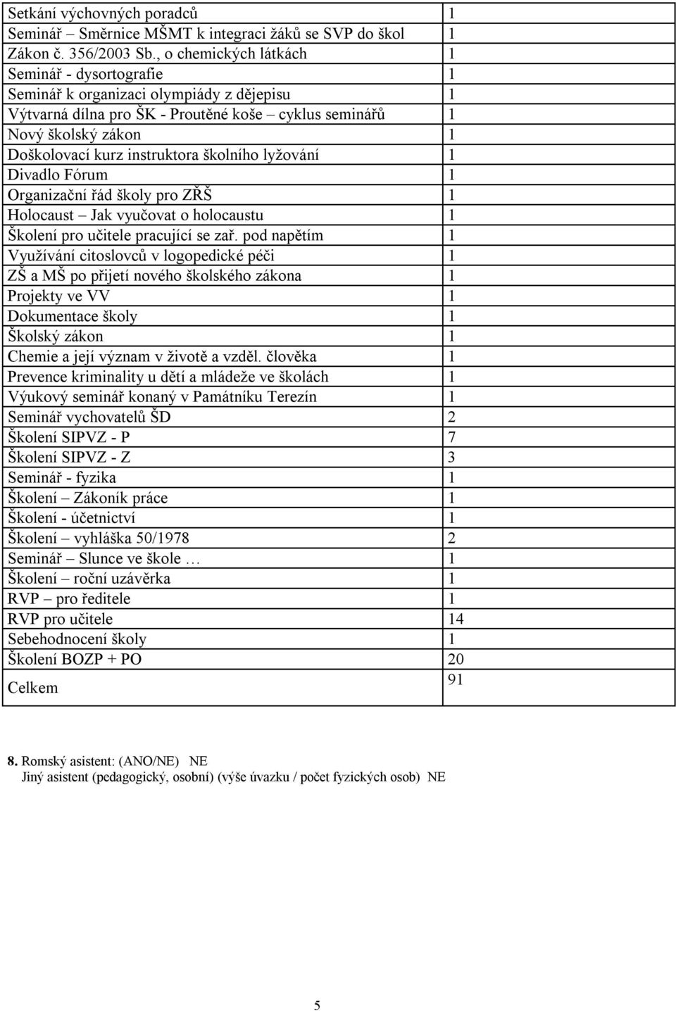 instruktora školního lyžování 1 Divadlo Fórum 1 Organizační řád školy pro ZŘŠ 1 Holocaust Jak vyučovat o holocaustu 1 Školení pro učitele pracující se zař.