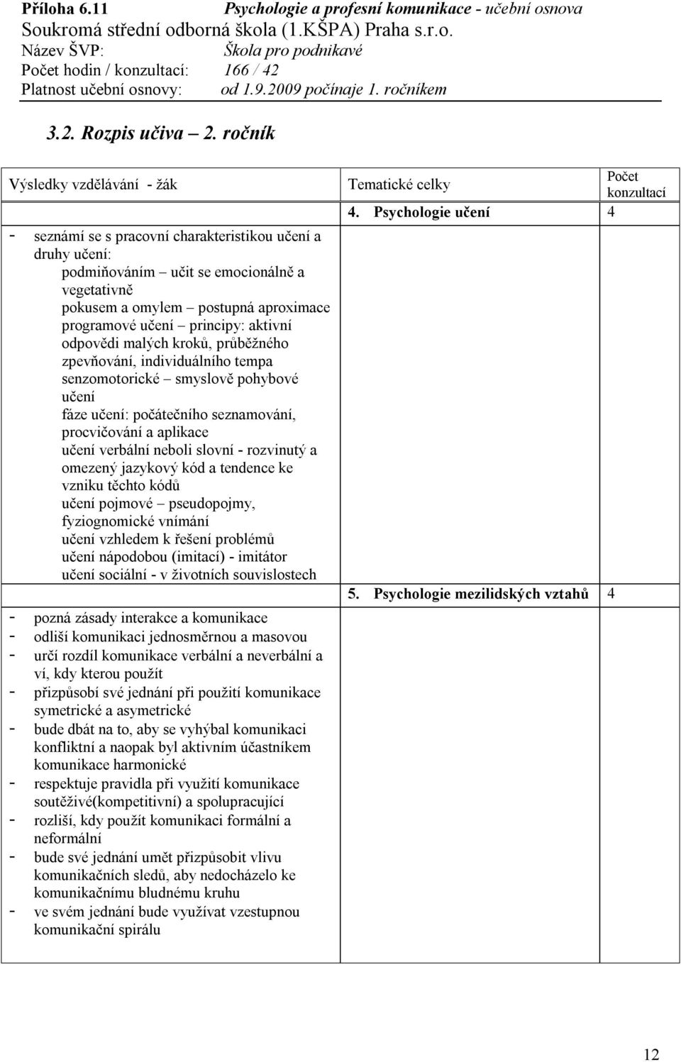 malých kroků, průběžného zpevňování, individuálního tempa senzomotorické smyslově pohybové učení fáze učení: počátečního seznamování, procvičování a aplikace učení verbální neboli slovní - rozvinutý